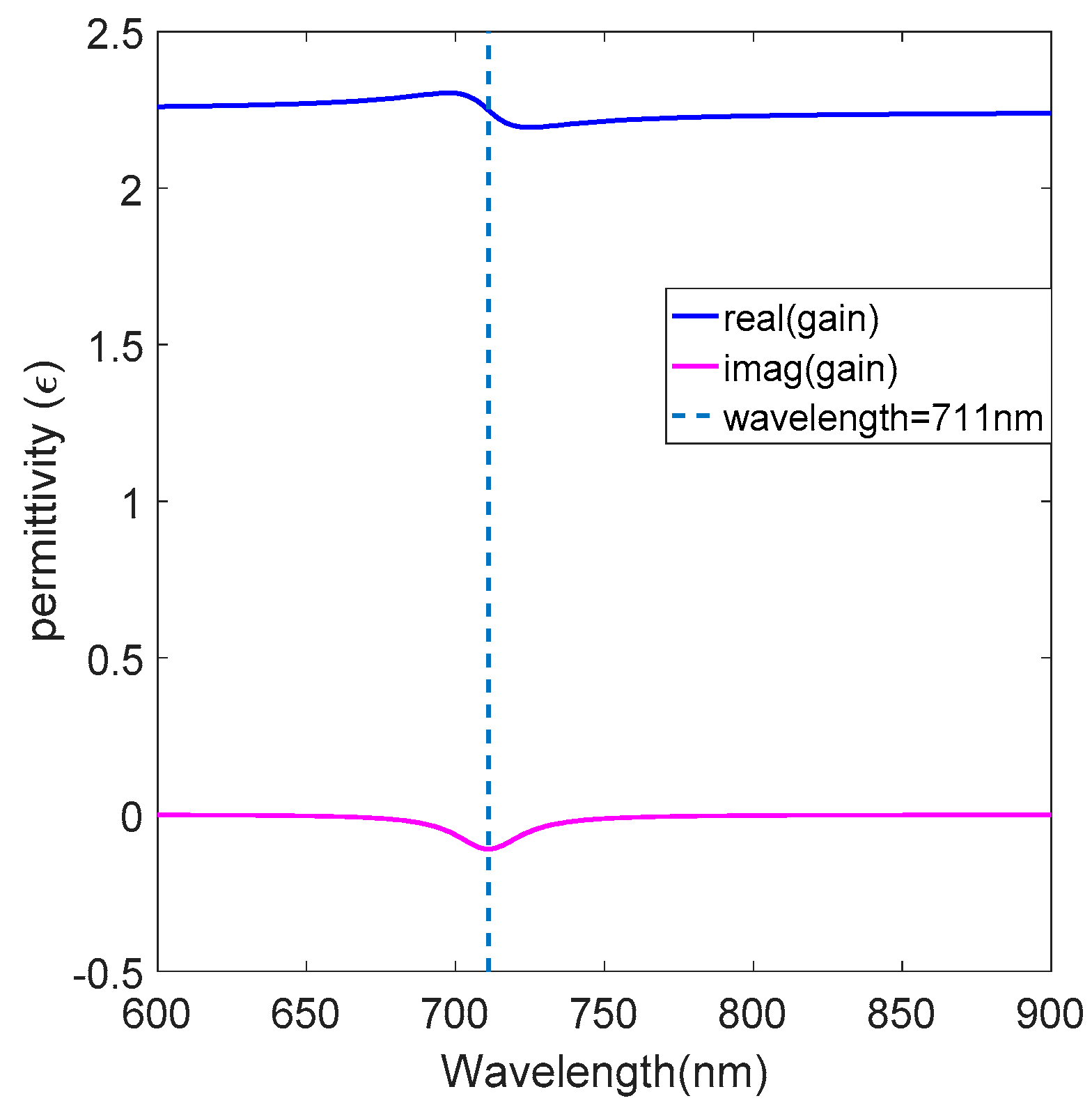 Nanomaterials 12 03499 g002 Nanomaterials 12 03499 g002