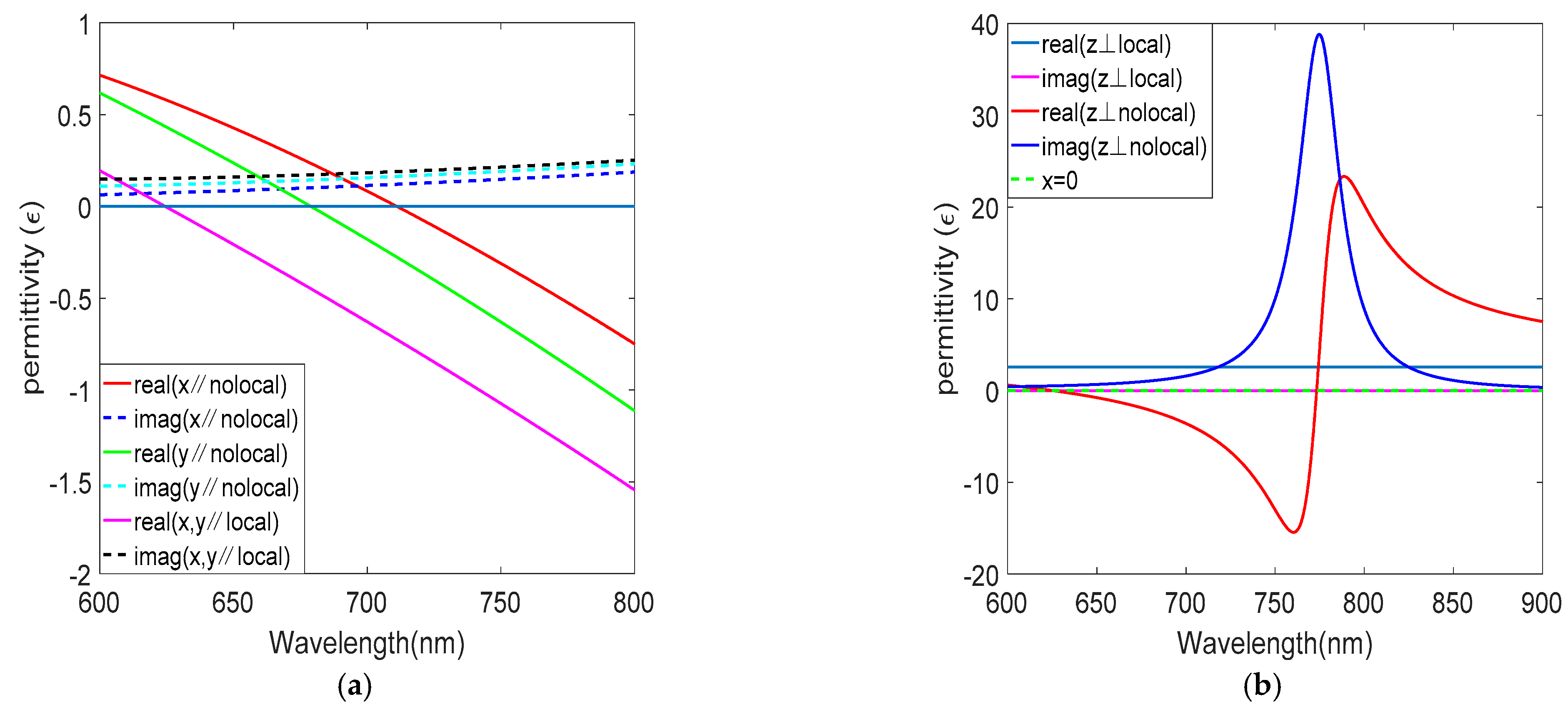 Nanomaterials 12 03499 g003 Nanomaterials 12 03499 g003