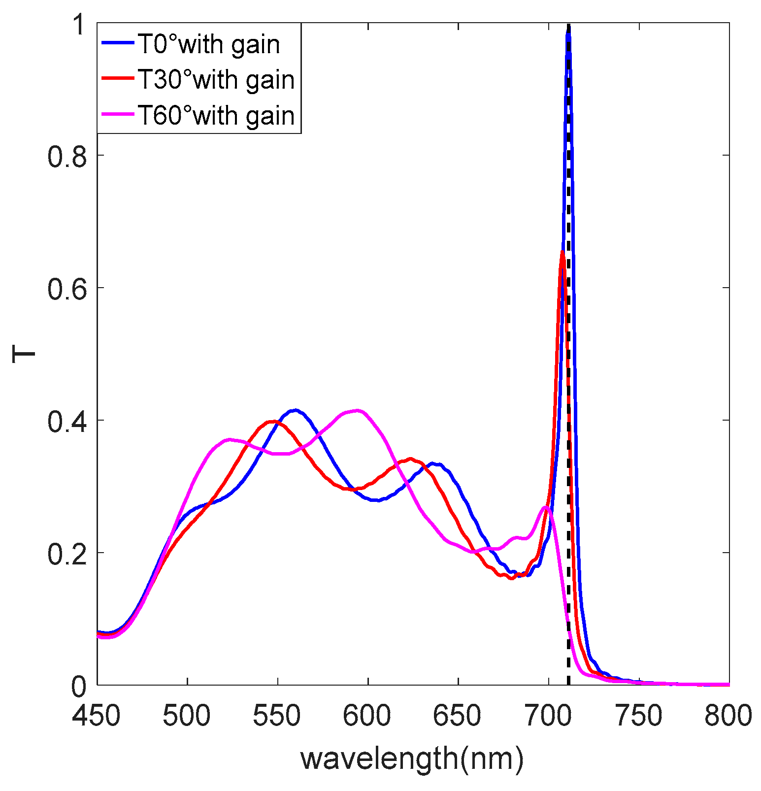 Nanomaterials 12 03499 g006 Nanomaterials 12 03499 g006