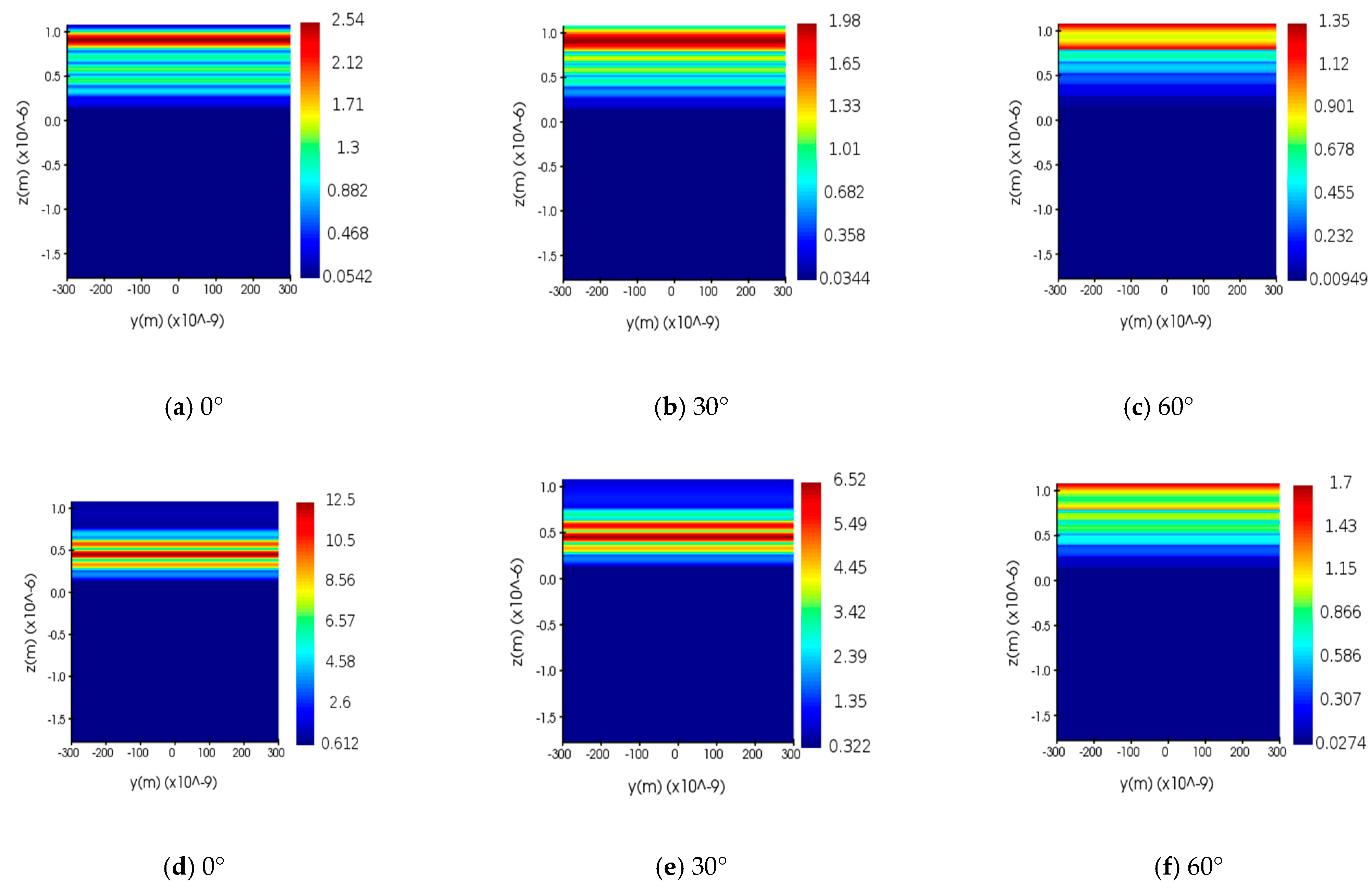 Nanomaterials 12 03499 g007 Nanomaterials 12 03499 g007
