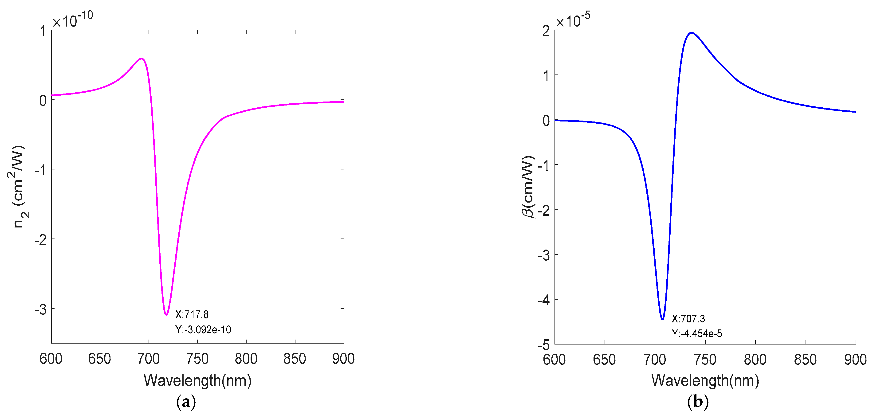 Nanomaterials 12 03499 g009 Nanomaterials 12 03499 g009
