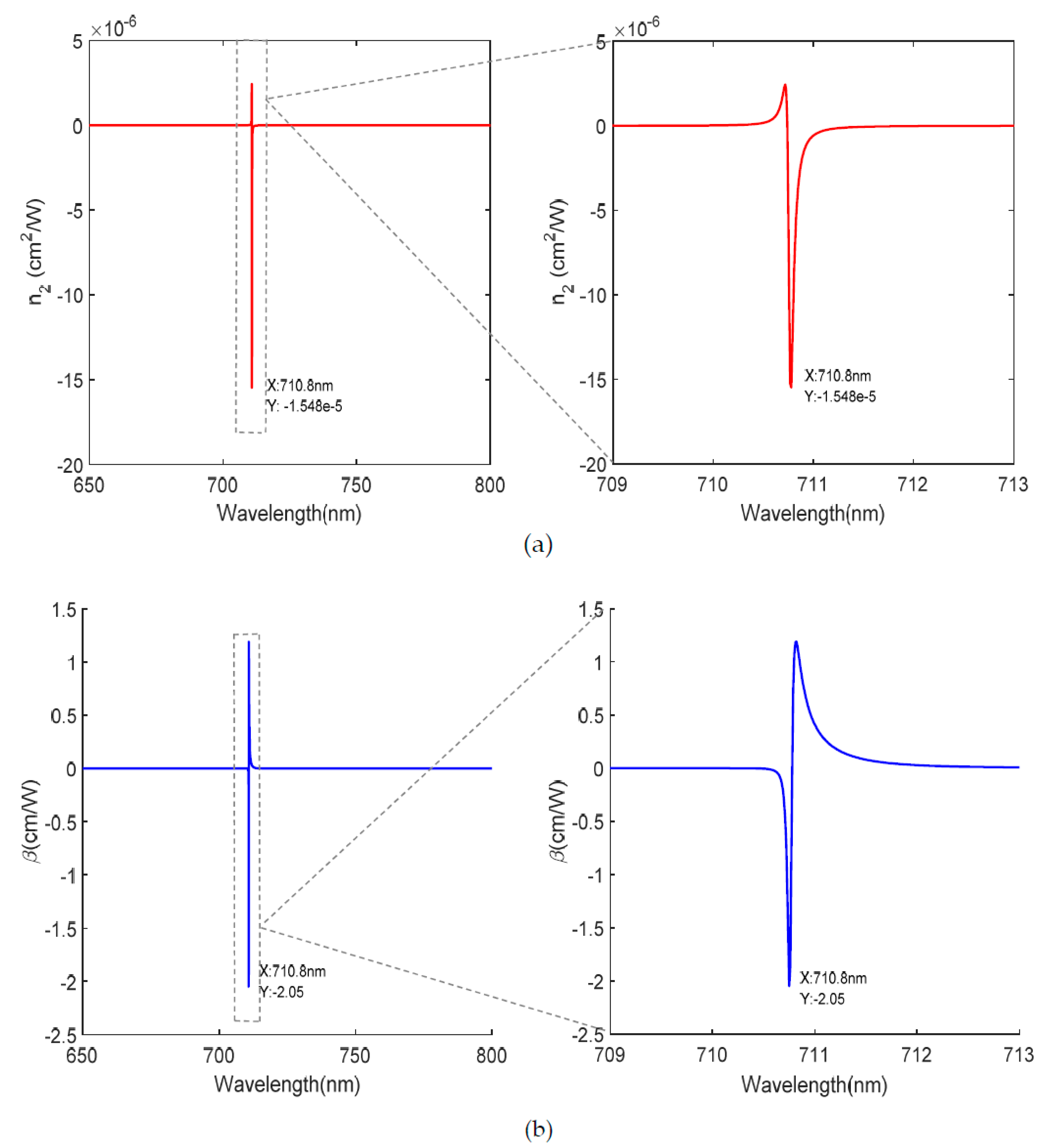 Nanomaterials 12 03499 g010 Nanomaterials 12 03499 g010