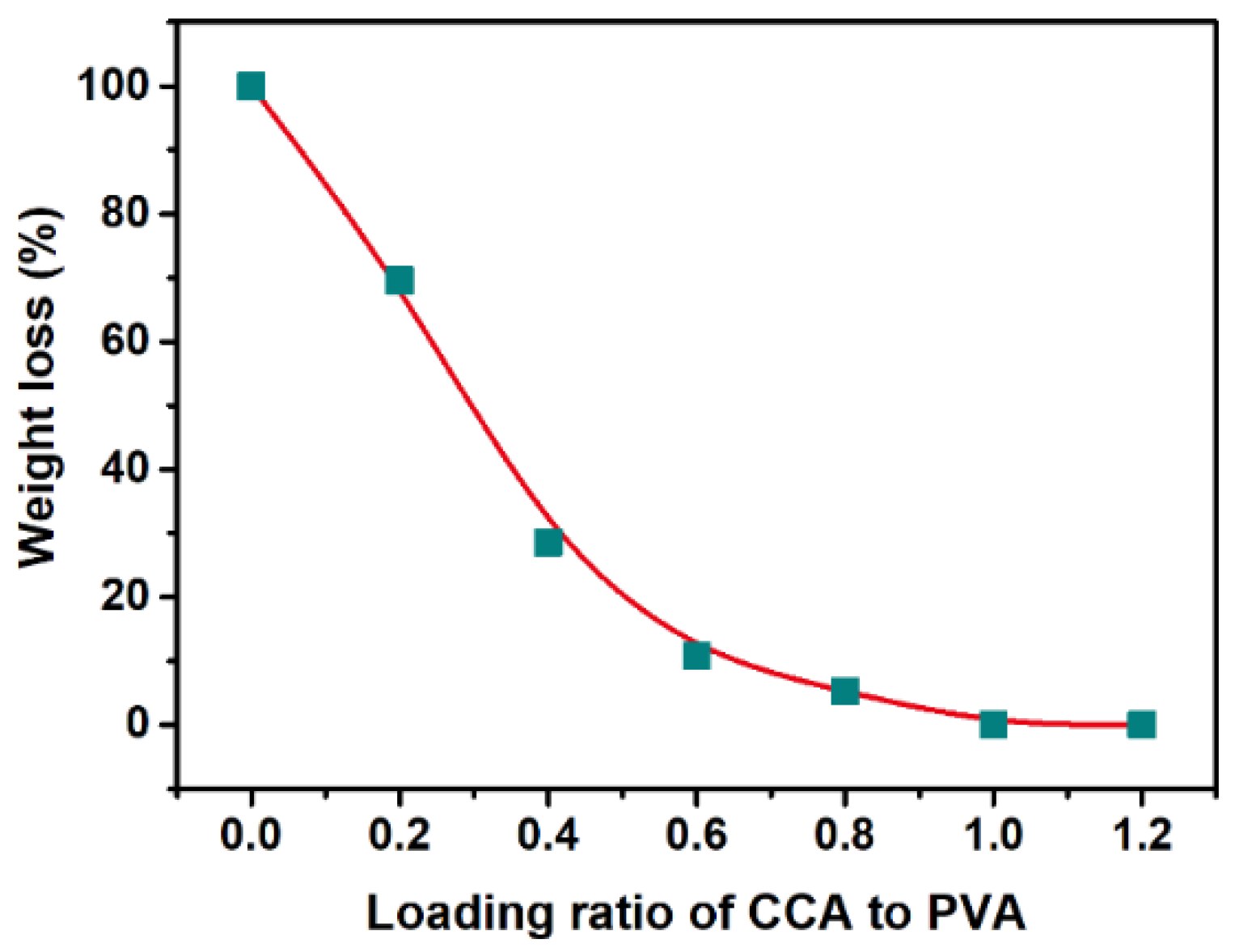 Nanomaterials 12 03500 g001 Nanomaterials 12 03500 g001