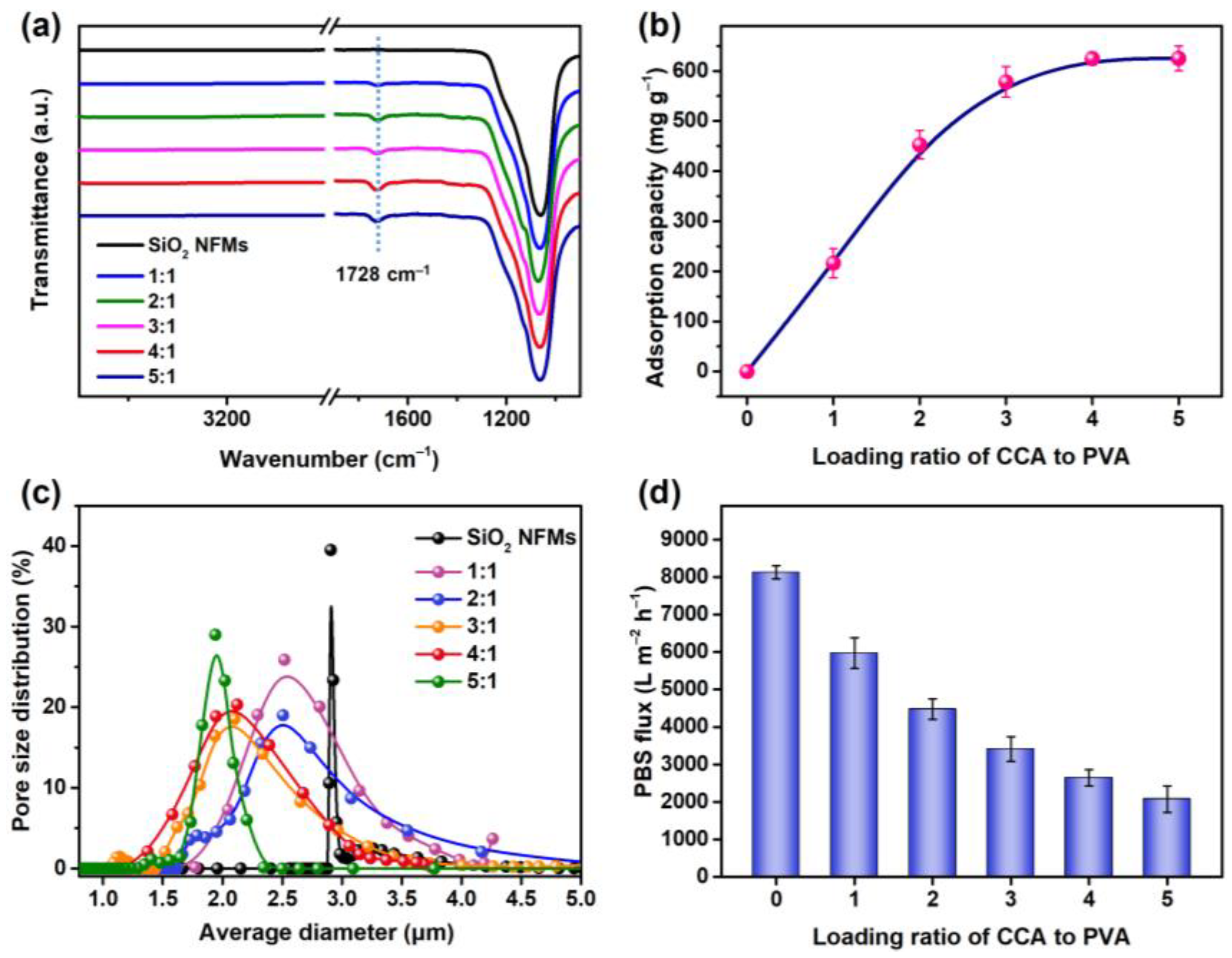 Nanomaterials 12 03500 g003 Nanomaterials 12 03500 g003