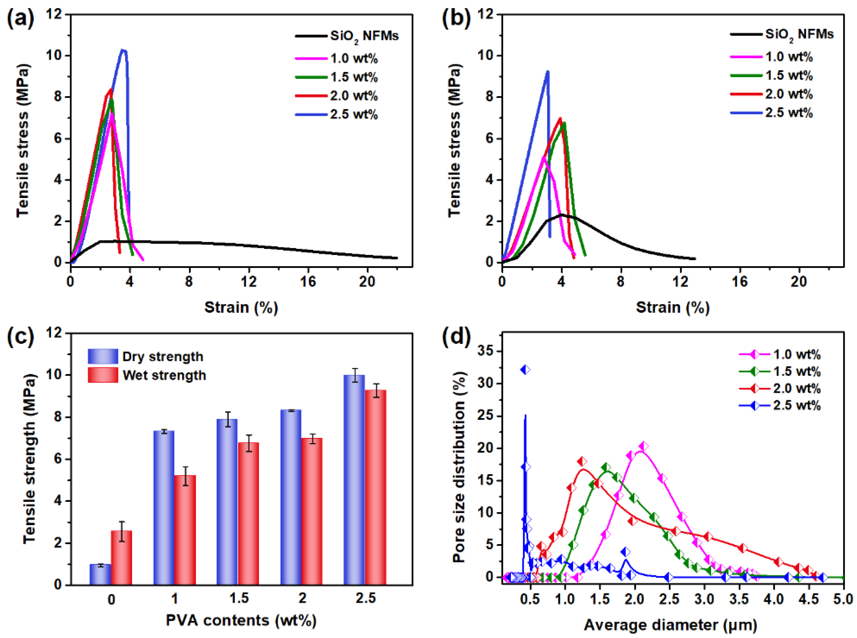 Nanomaterials 12 03500 g005 Nanomaterials 12 03500 g005