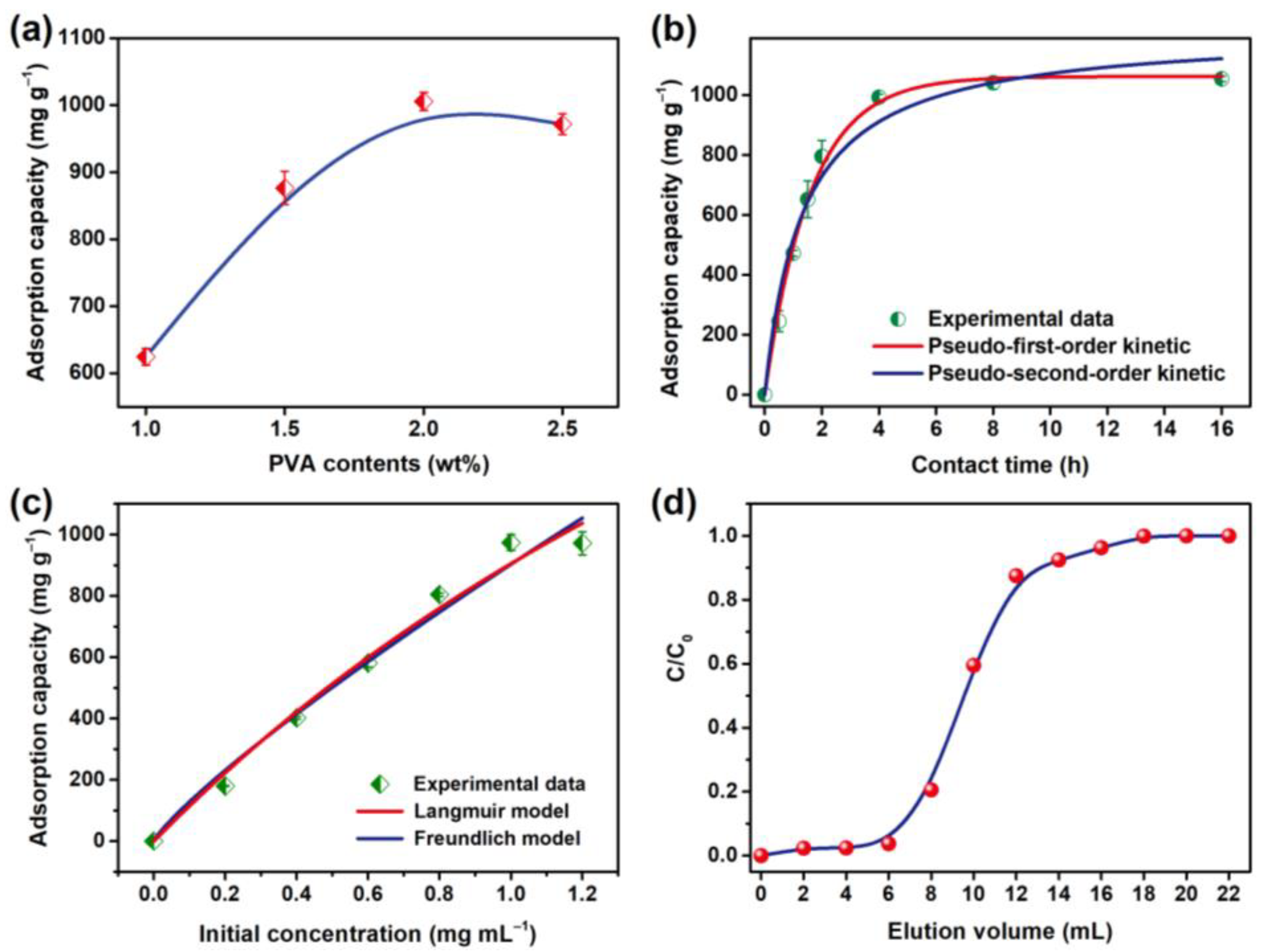 Nanomaterials 12 03500 g006 Nanomaterials 12 03500 g006