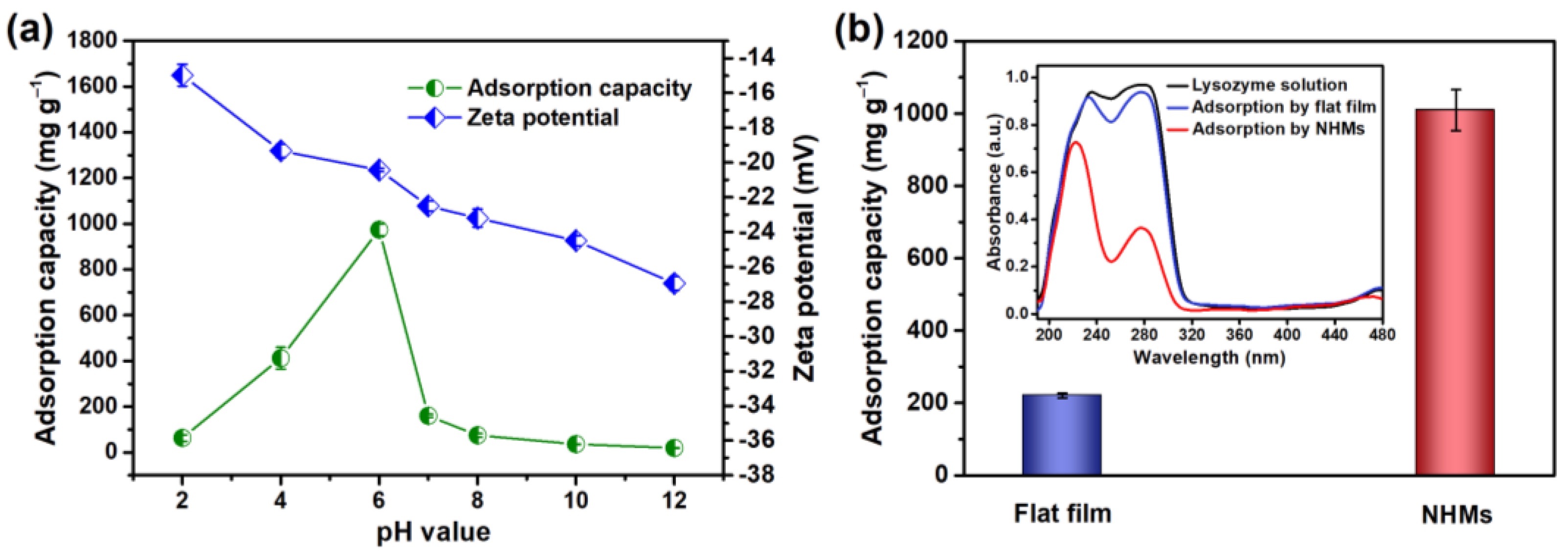 Nanomaterials 12 03500 g007 Nanomaterials 12 03500 g007