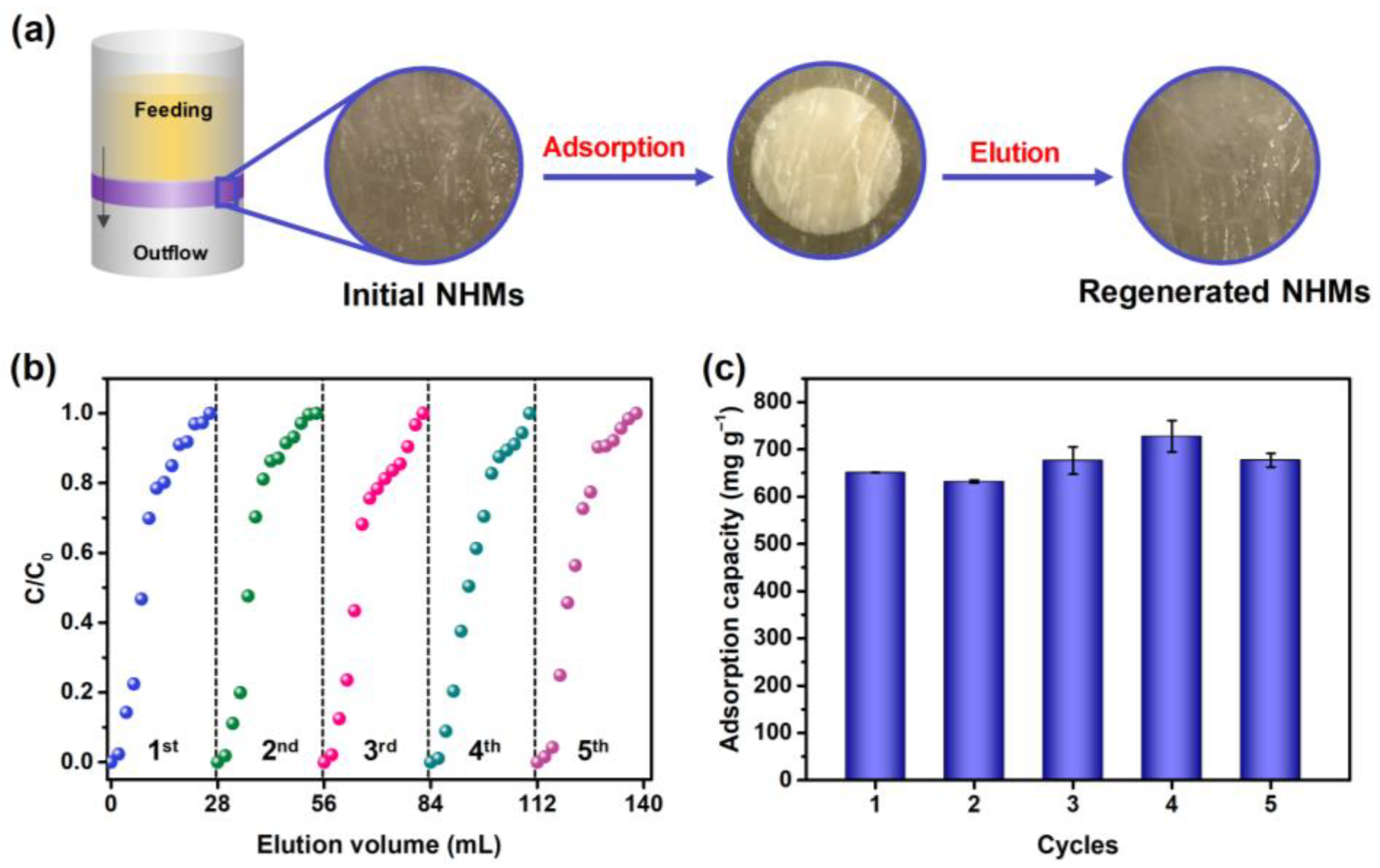 Nanomaterials 12 03500 g009 Nanomaterials 12 03500 g009