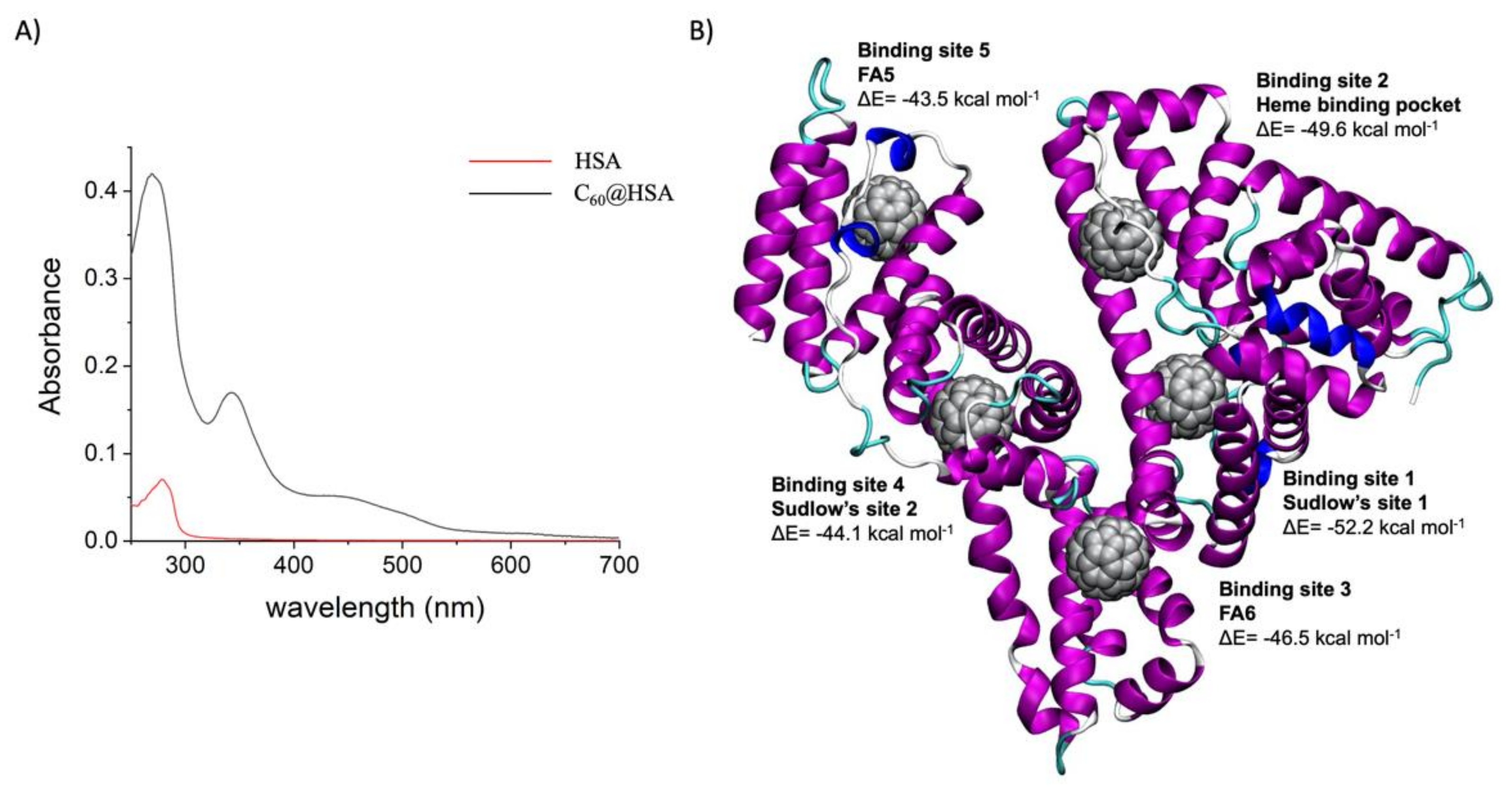Nanomaterials 12 03501 g001 Nanomaterials 12 03501 g001