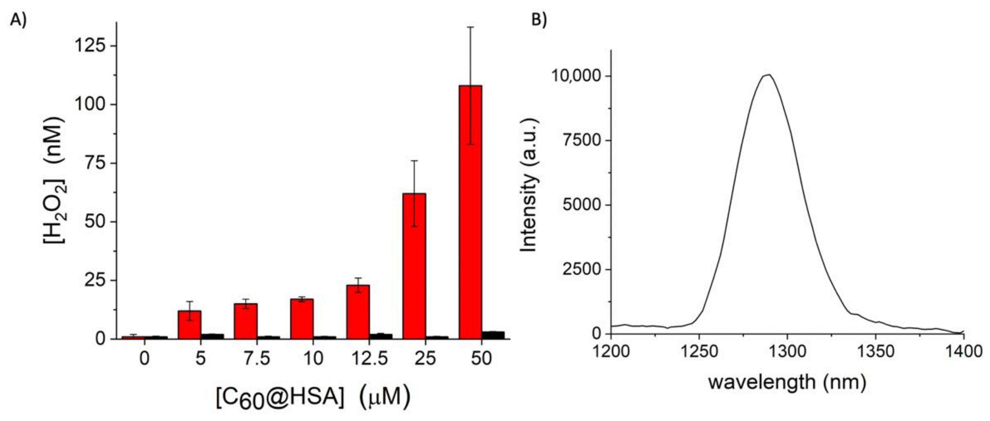 Nanomaterials 12 03501 g002 Nanomaterials 12 03501 g002