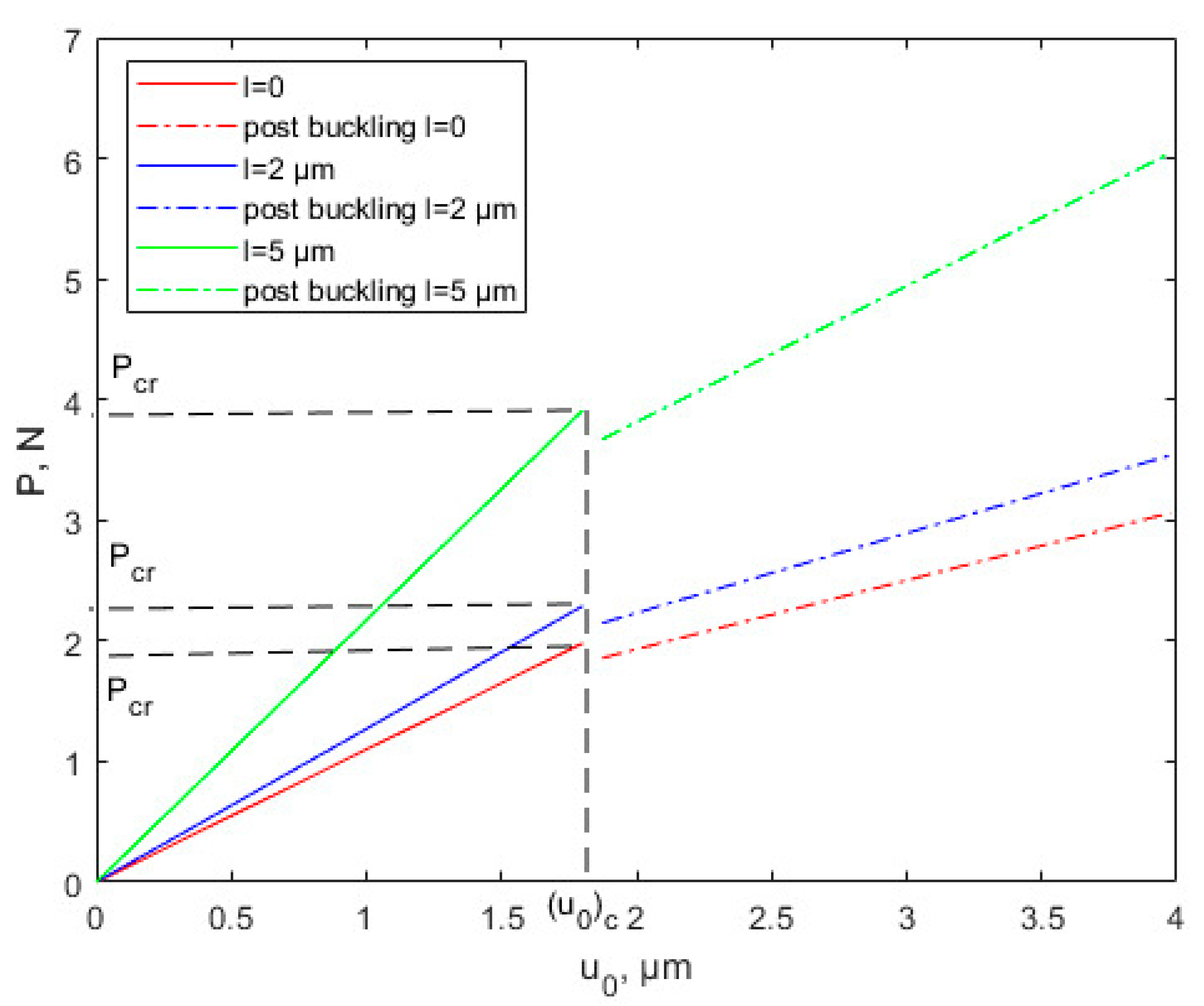 Nanomaterials 12 03502 g003 Nanomaterials 12 03502 g003