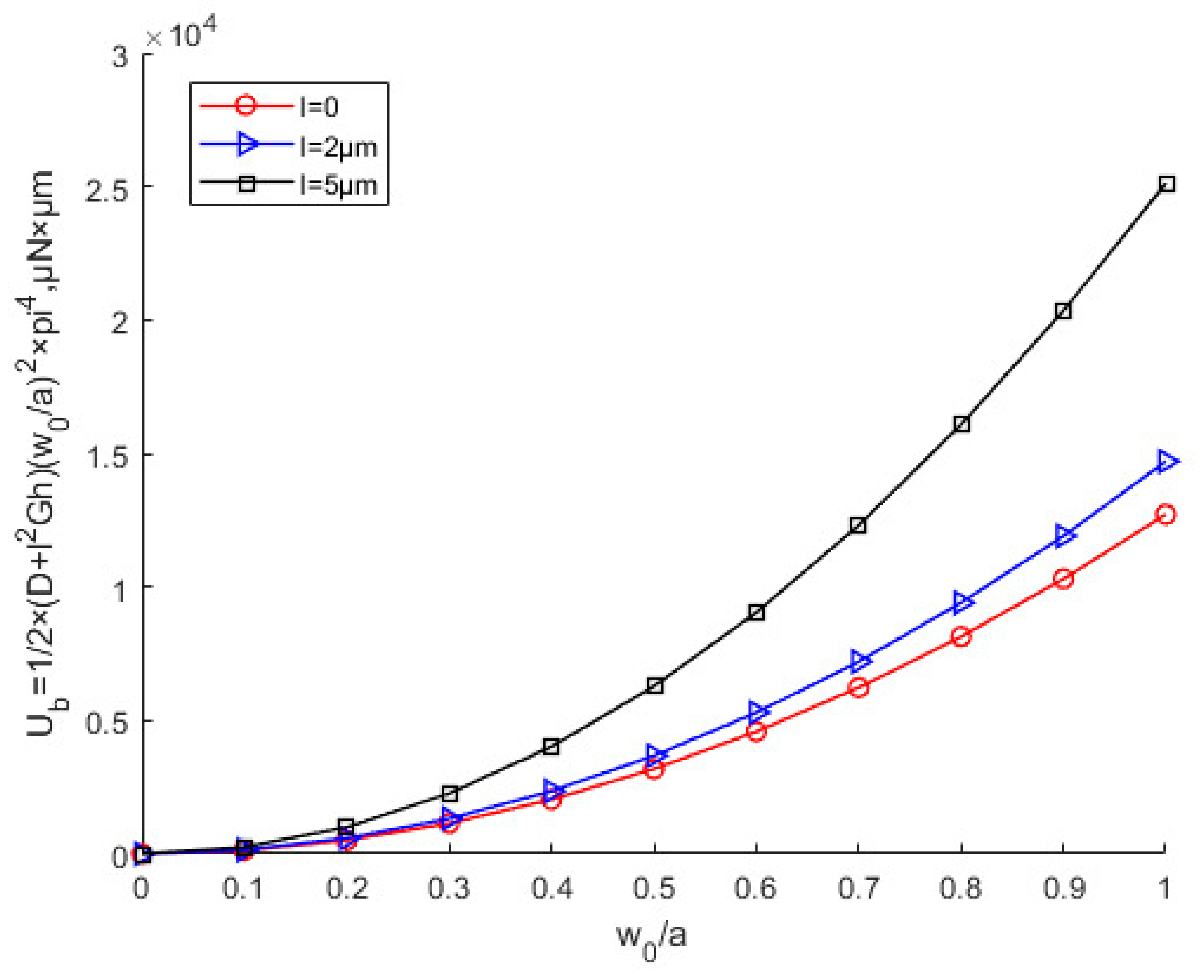 Nanomaterials 12 03502 g007 Nanomaterials 12 03502 g007