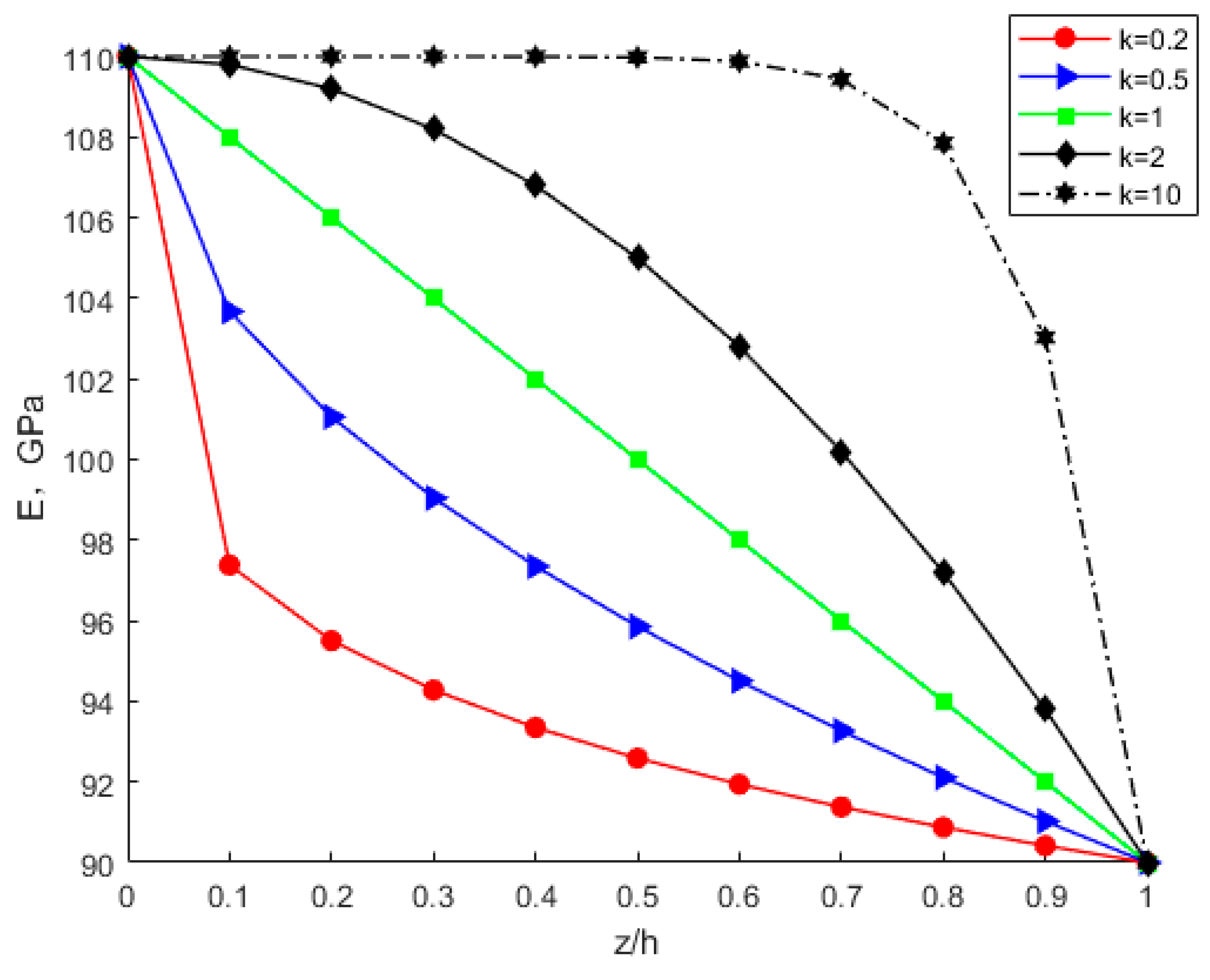 Nanomaterials 12 03502 g010 Nanomaterials 12 03502 g010