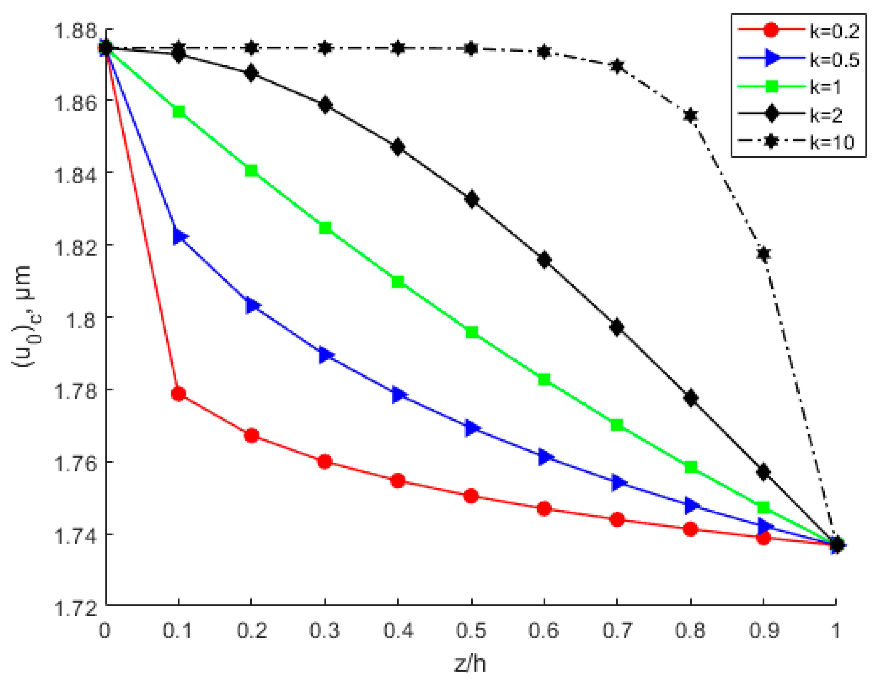 Nanomaterials 12 03502 g013 Nanomaterials 12 03502 g013