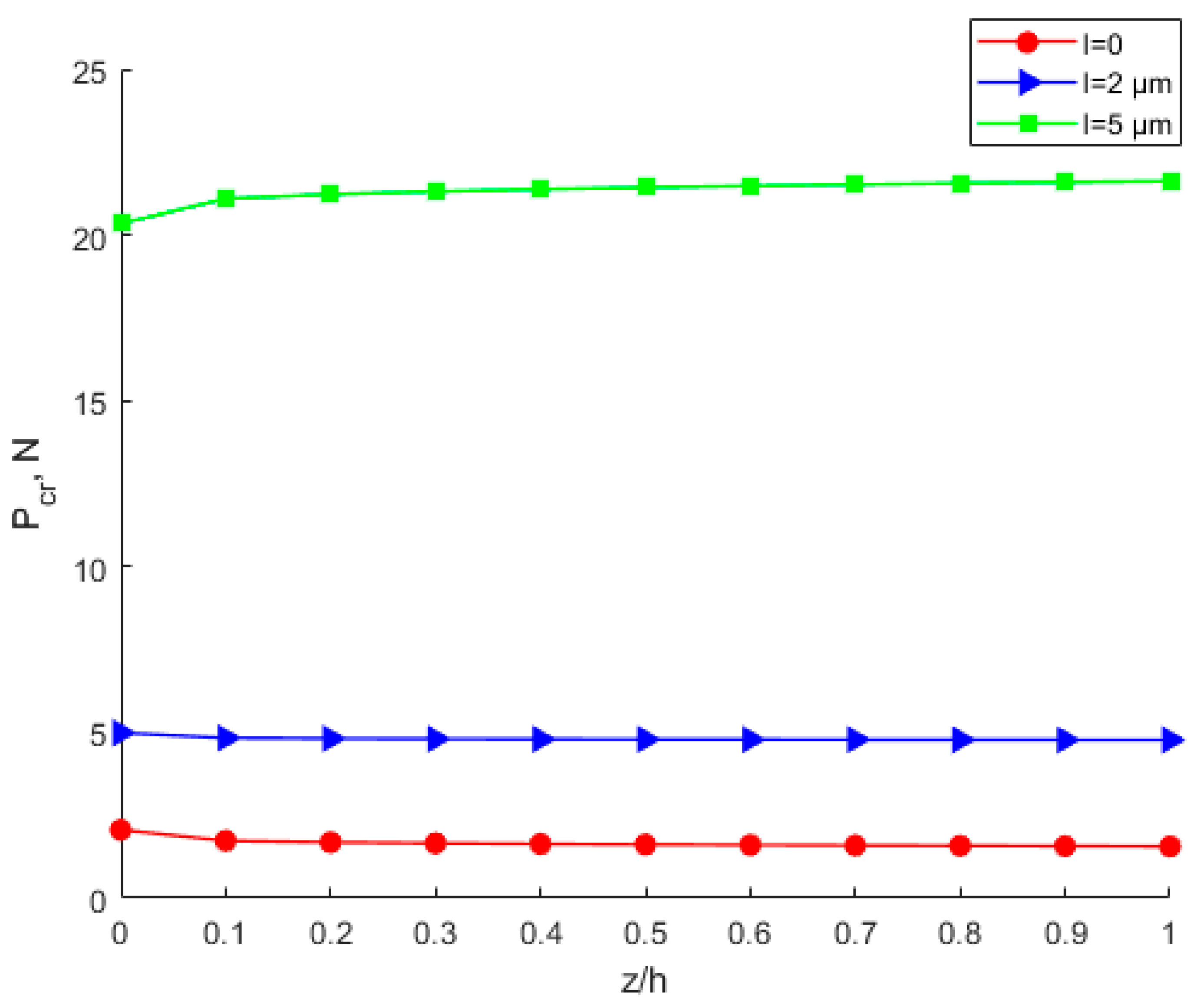 Nanomaterials 12 03502 g016 Nanomaterials 12 03502 g016