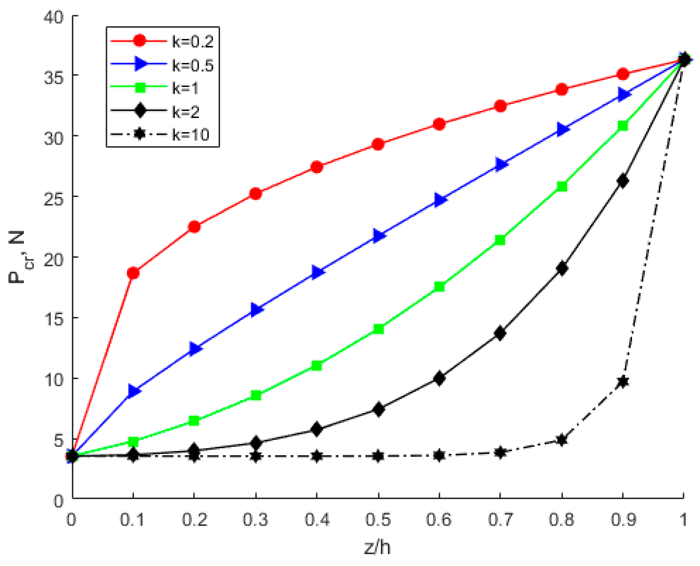Nanomaterials 12 03502 g018 Nanomaterials 12 03502 g018