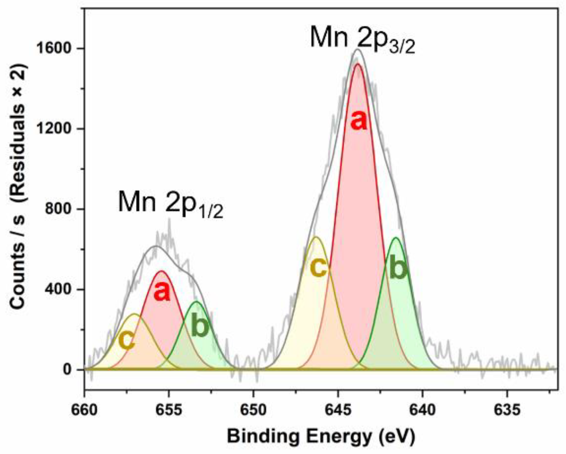 Nanomaterials 12 03503 g007