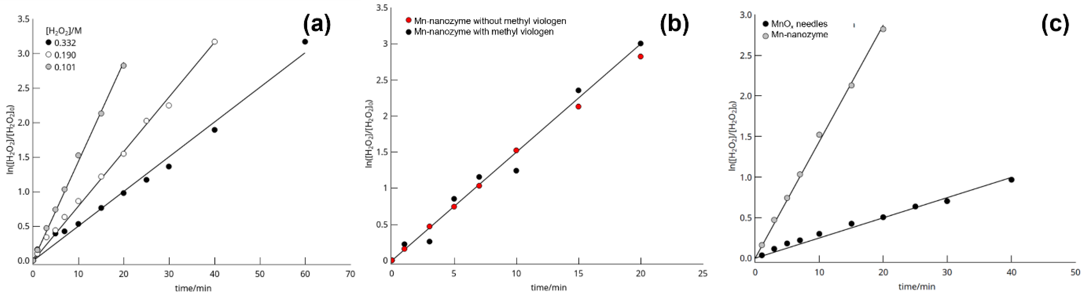 Nanomaterials 12 03503 g009