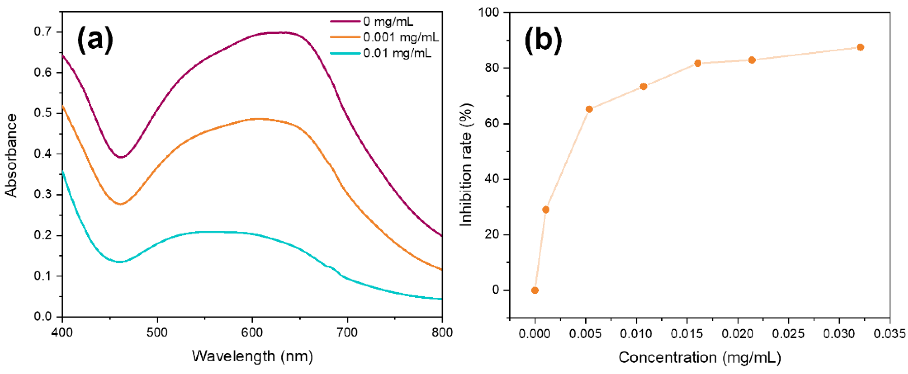Nanomaterials 12 03503 g010
