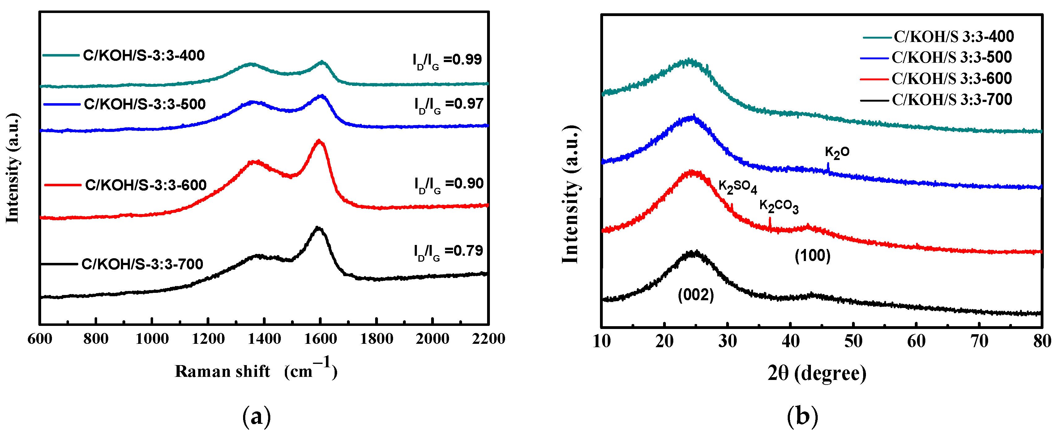 Nanomaterials 12 03504 g004 Nanomaterials 12 03504 g004