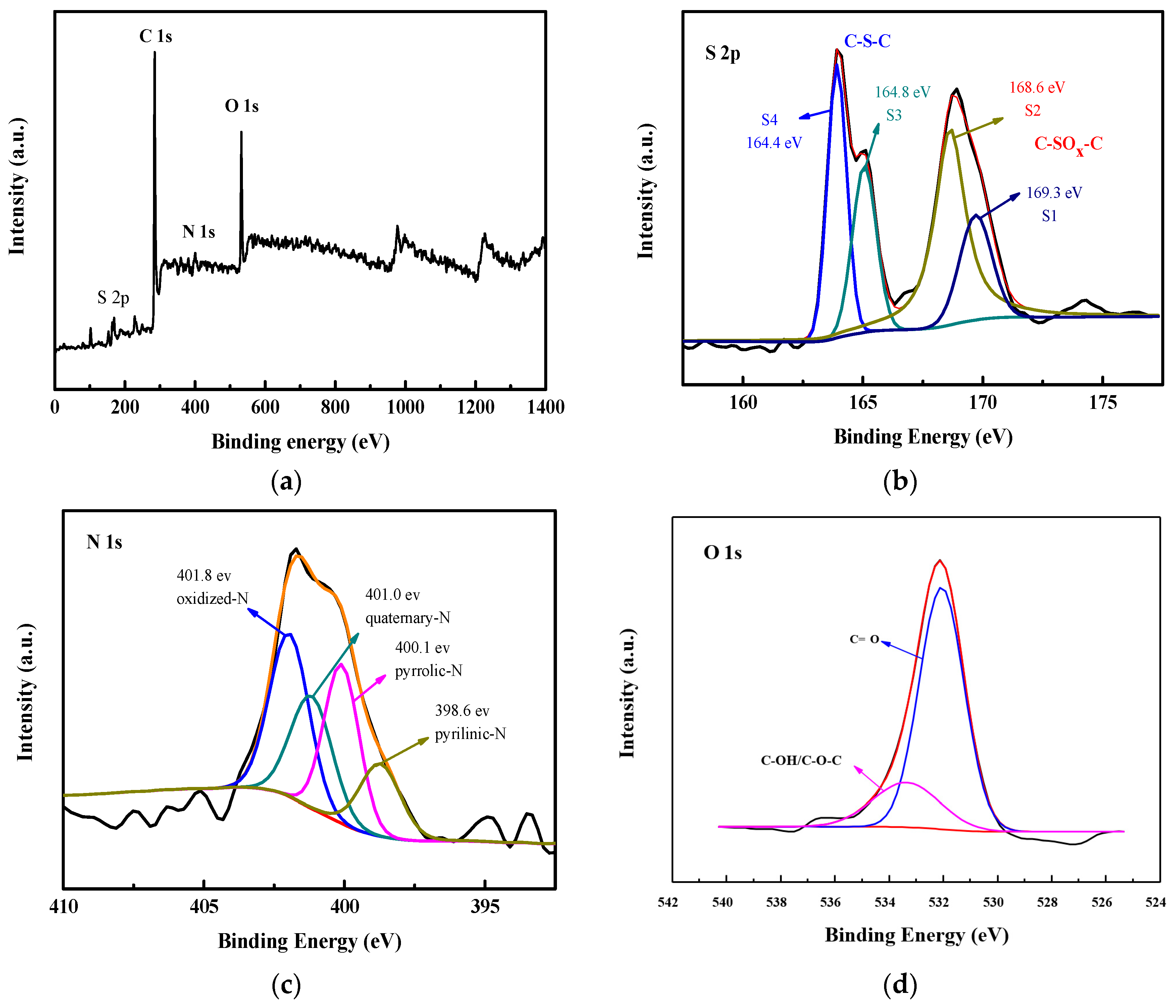 Nanomaterials 12 03504 g005 Nanomaterials 12 03504 g005