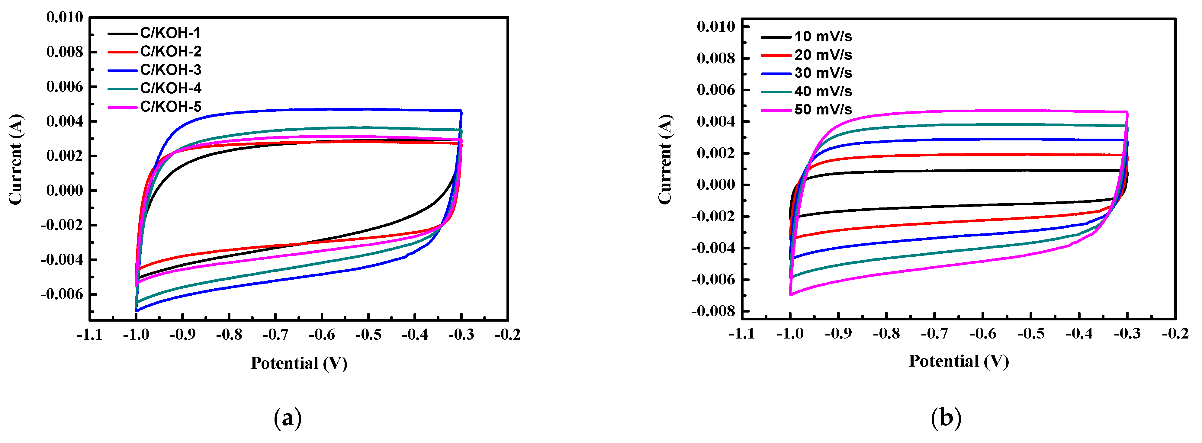 Nanomaterials 12 03504 g006a Nanomaterials 12 03504 g006a