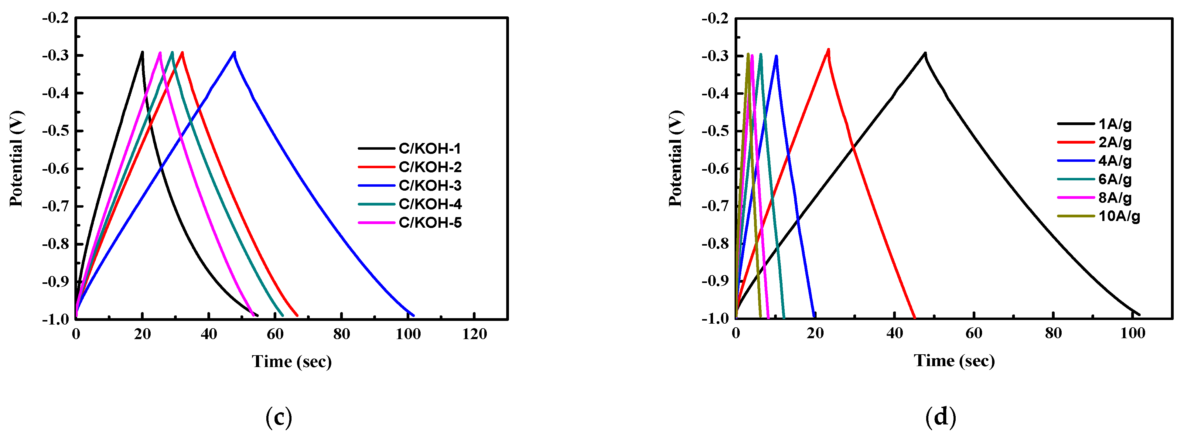 Nanomaterials 12 03504 g006b Nanomaterials 12 03504 g006b