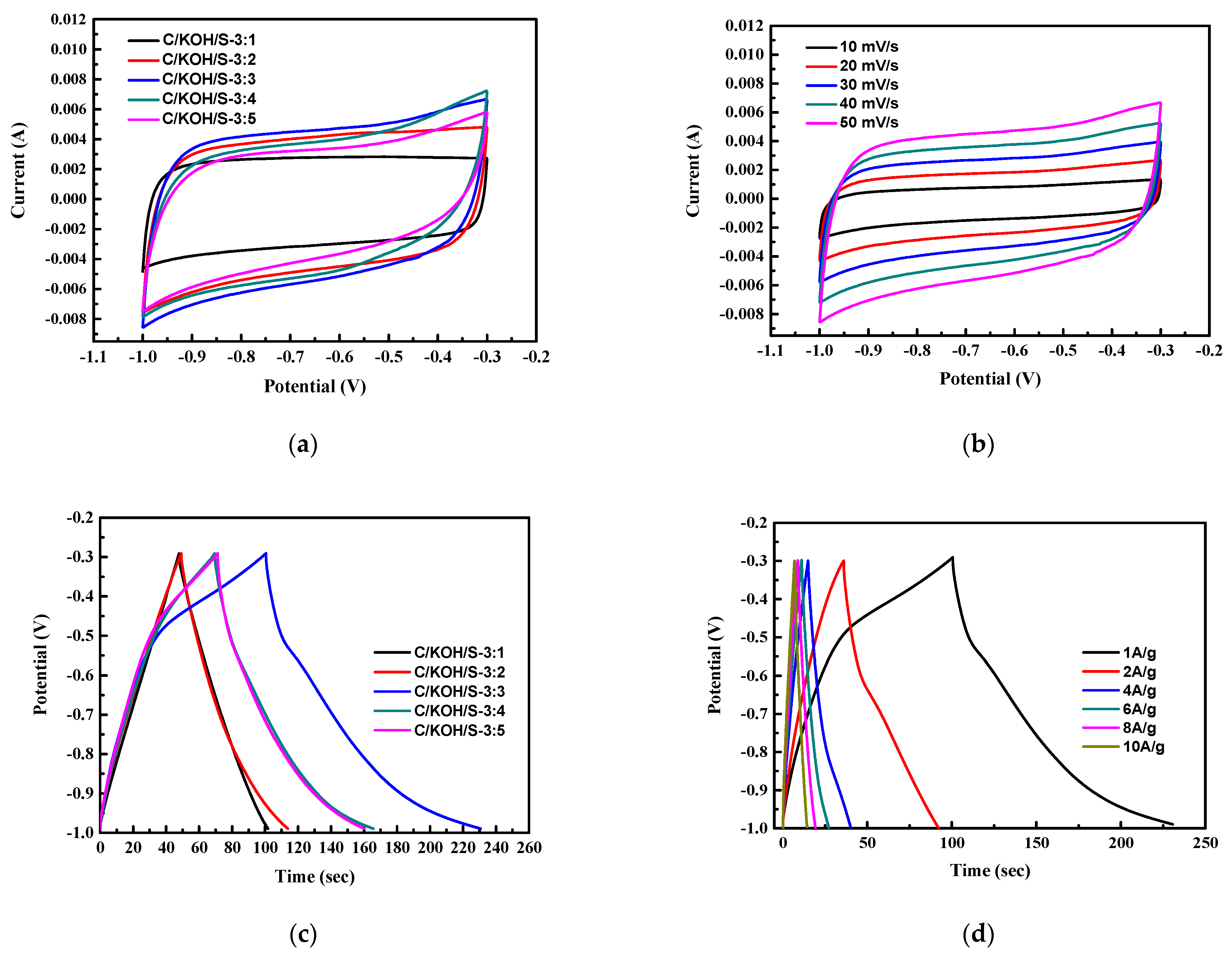 Nanomaterials 12 03504 g007 Nanomaterials 12 03504 g007