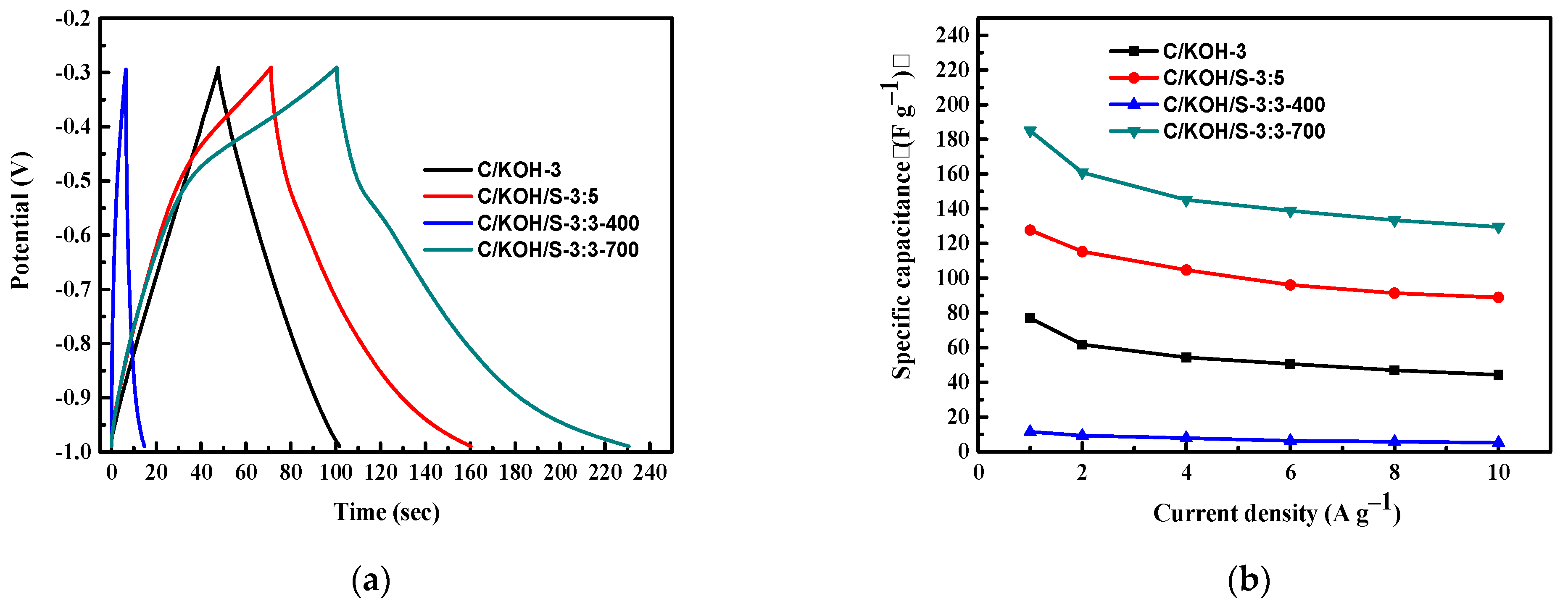 Nanomaterials 12 03504 g008a Nanomaterials 12 03504 g008a