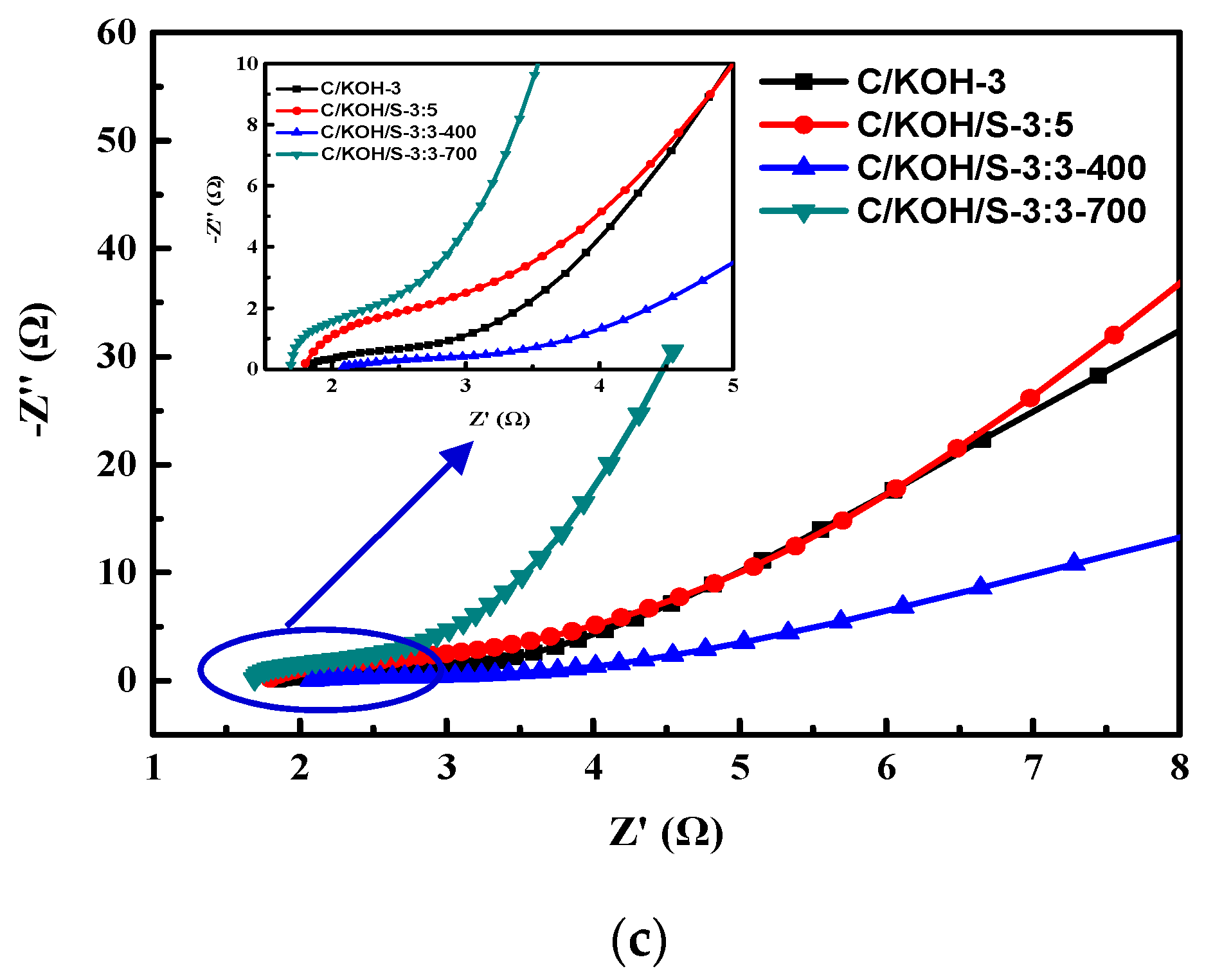 Nanomaterials 12 03504 g008b Nanomaterials 12 03504 g008b