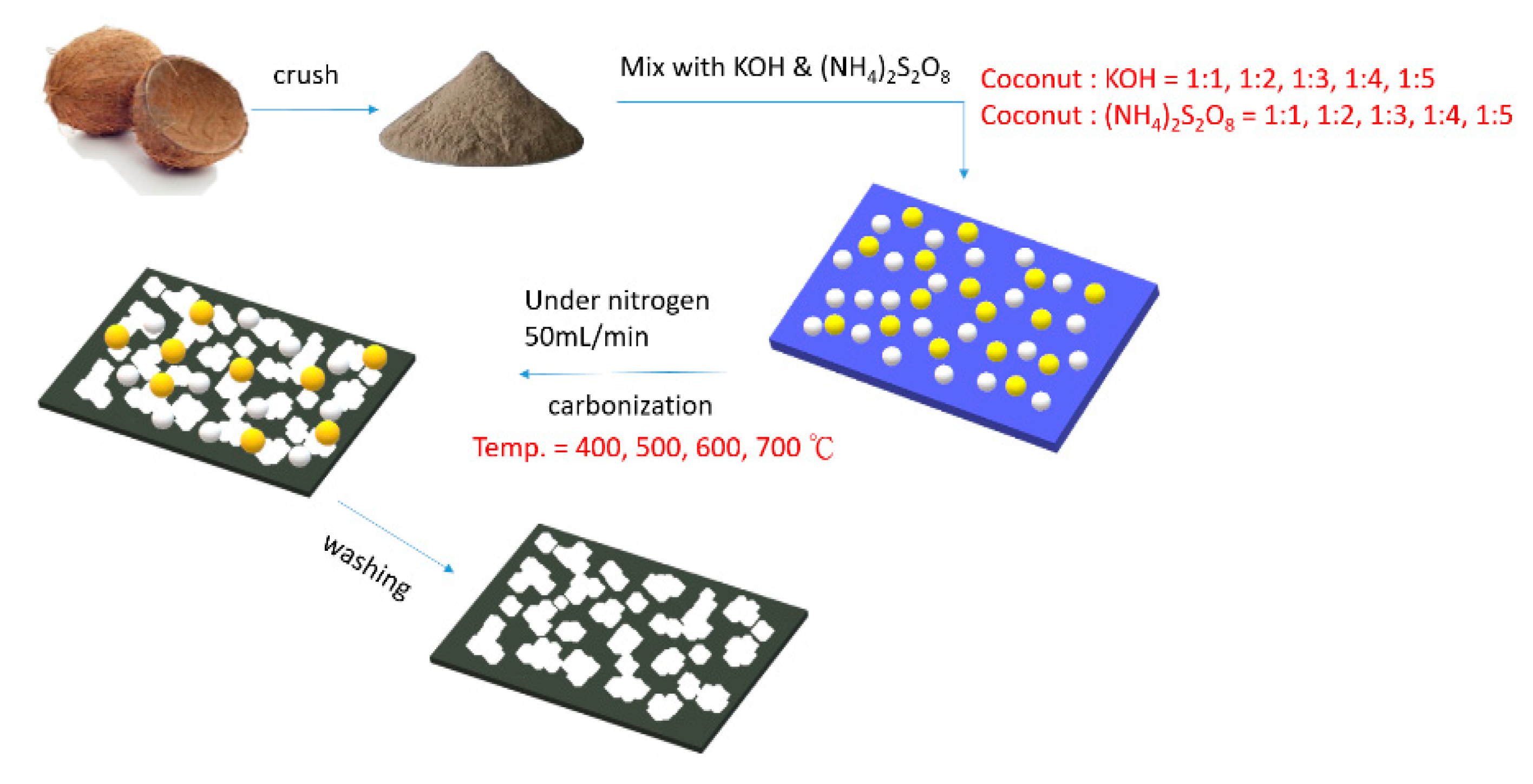 Nanomaterials 12 03504 sch001 Nanomaterials 12 03504 sch001