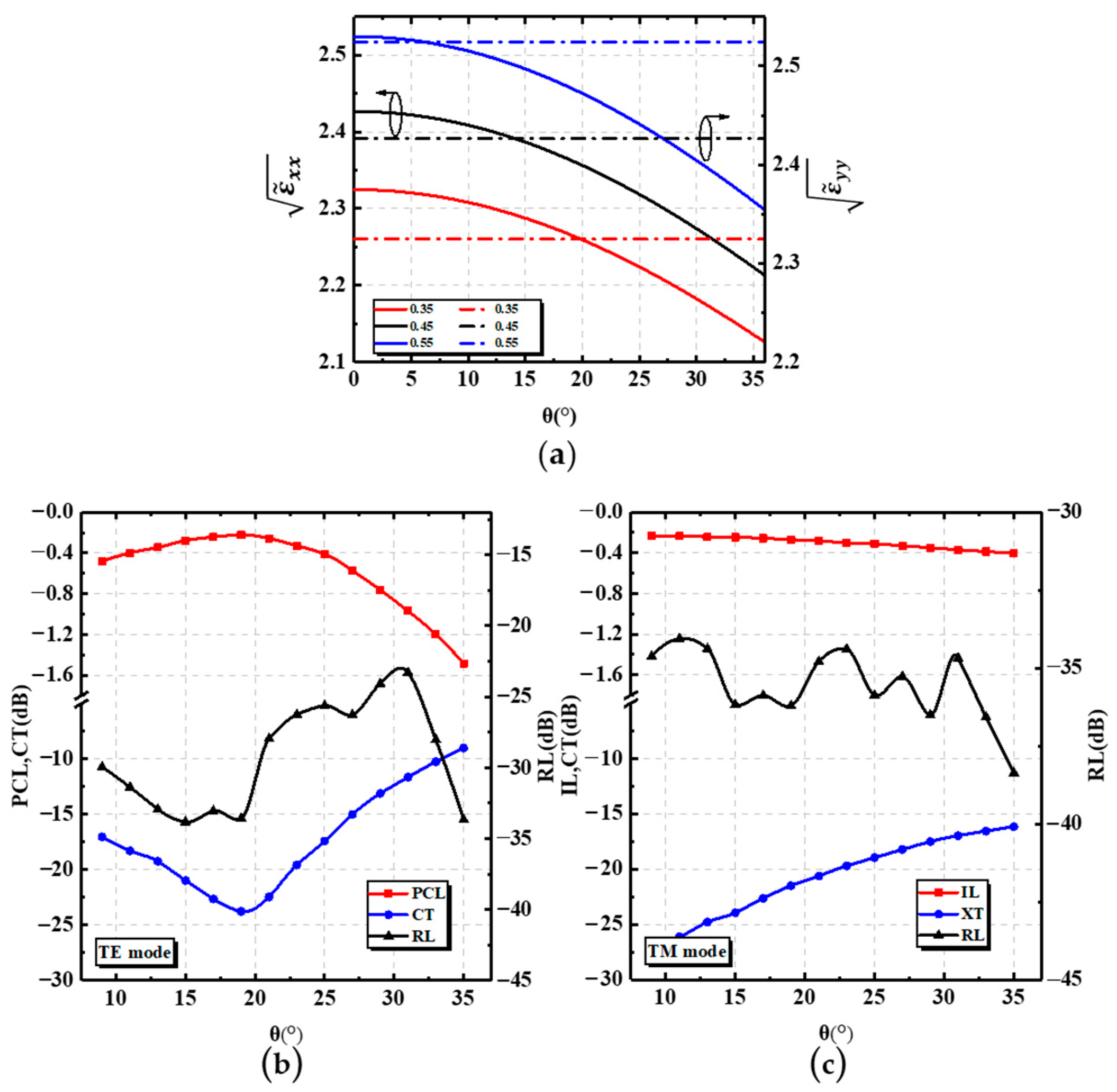 Nanomaterials 12 03506 g003