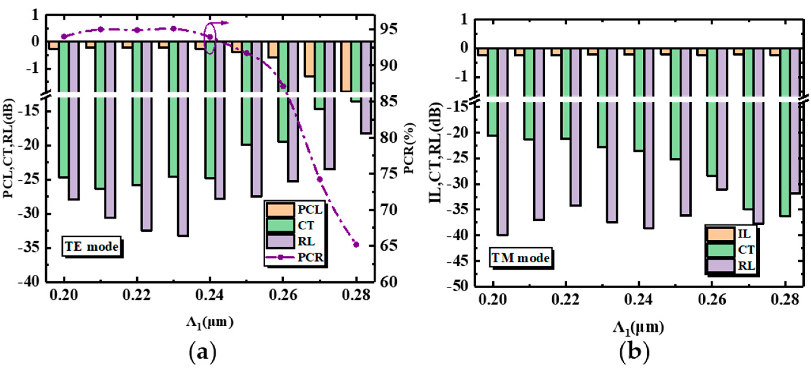 Nanomaterials 12 03506 g004