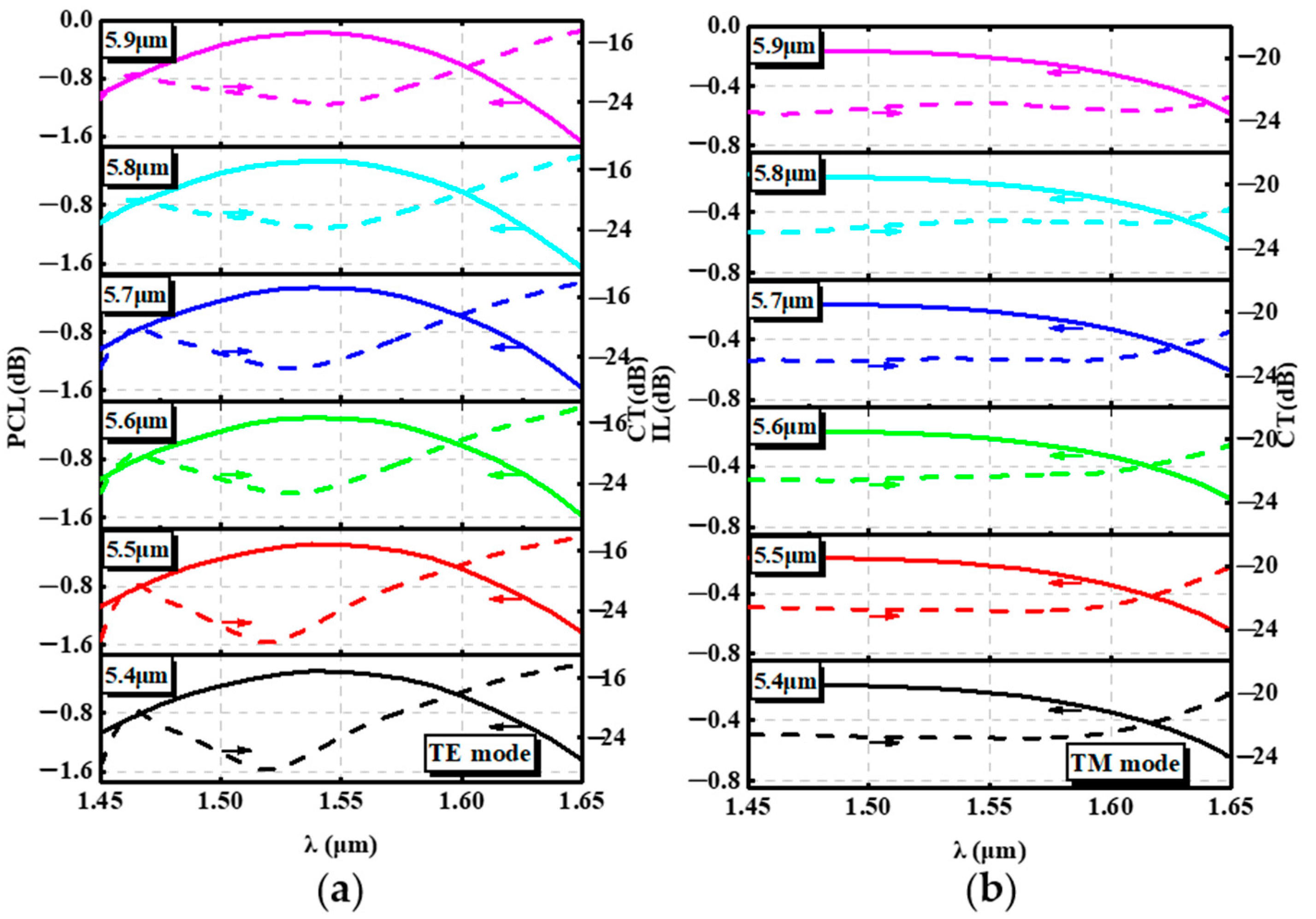 Nanomaterials 12 03506 g006