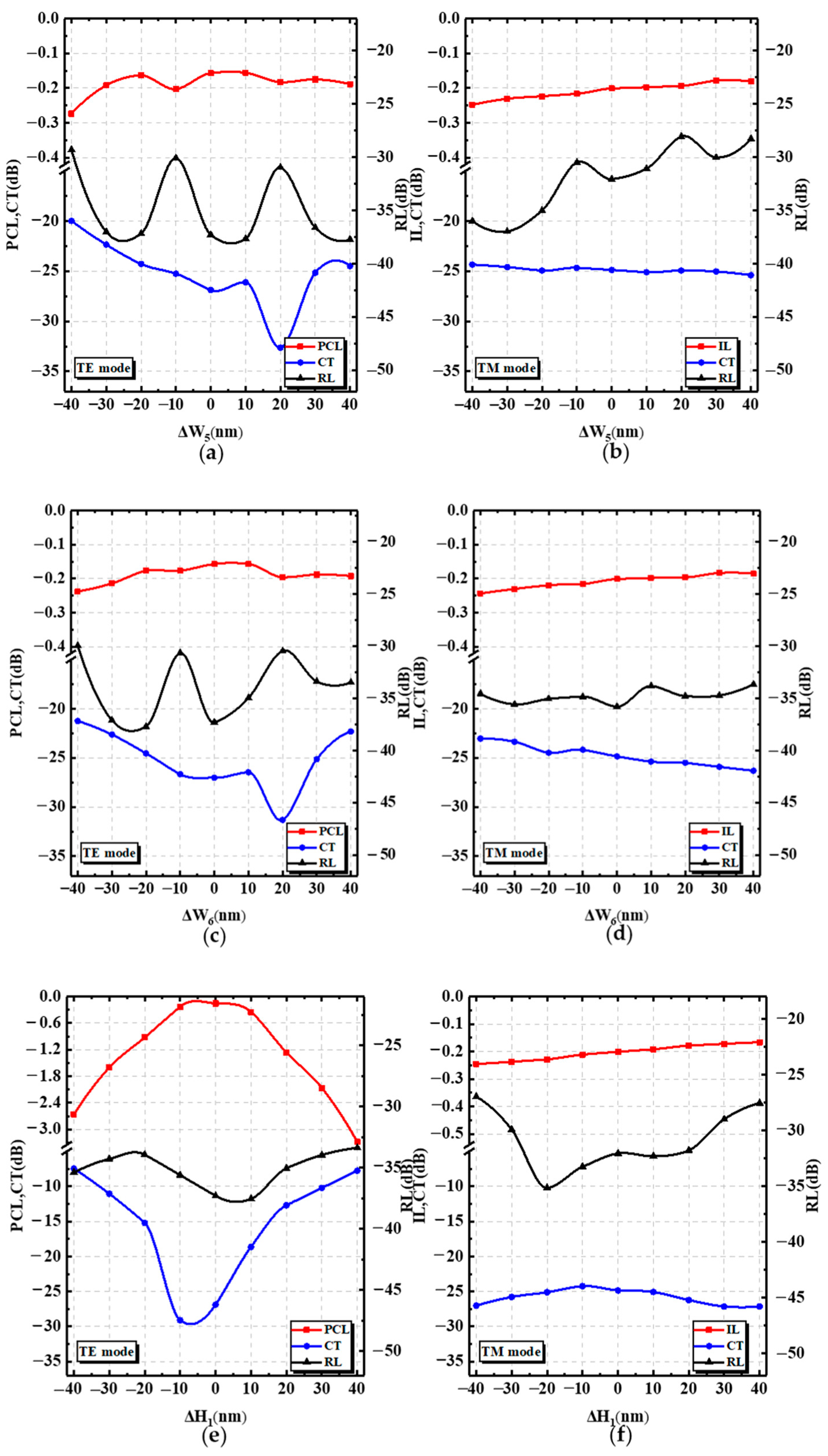 Nanomaterials 12 03506 g009a