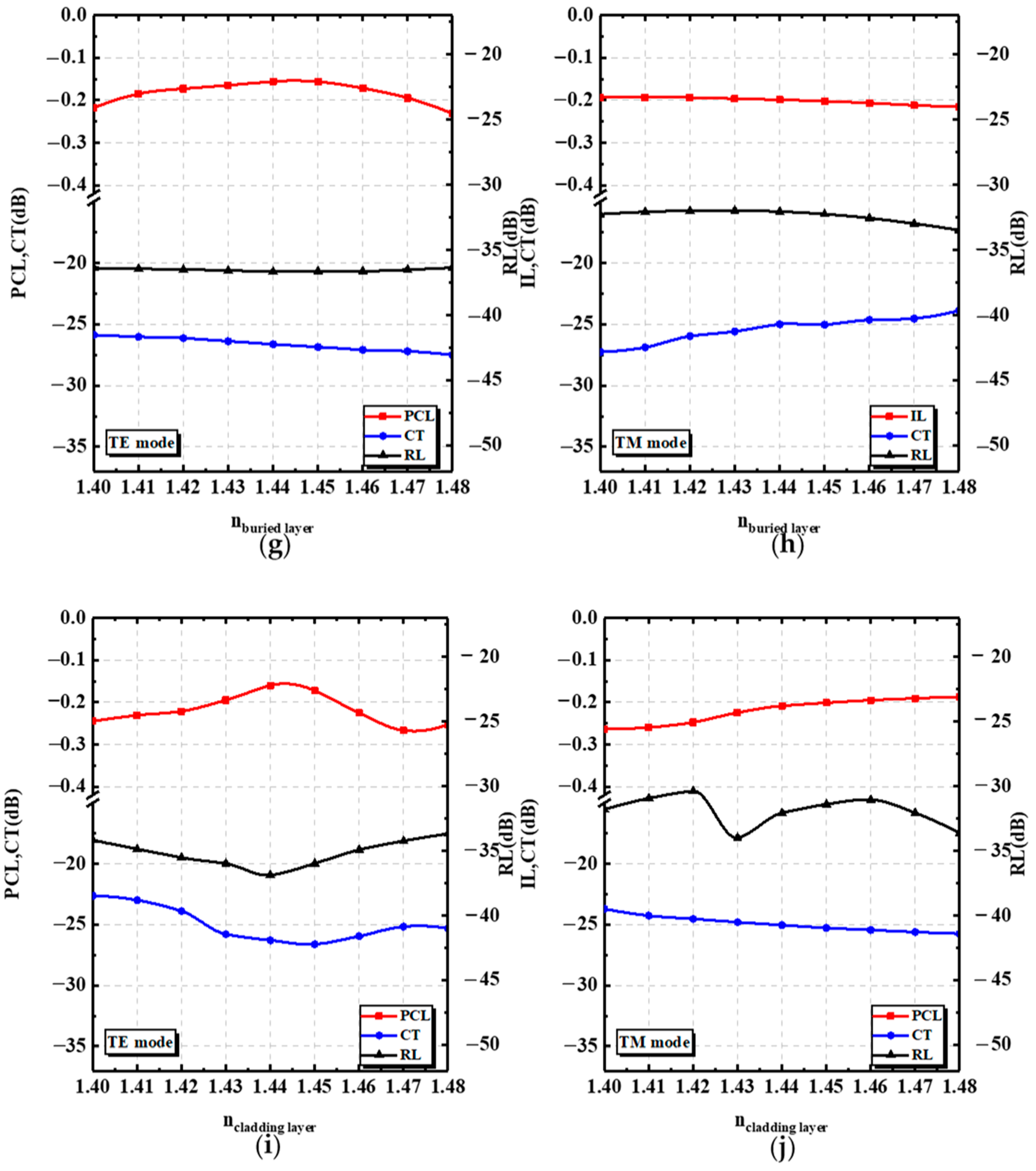 Nanomaterials 12 03506 g009b