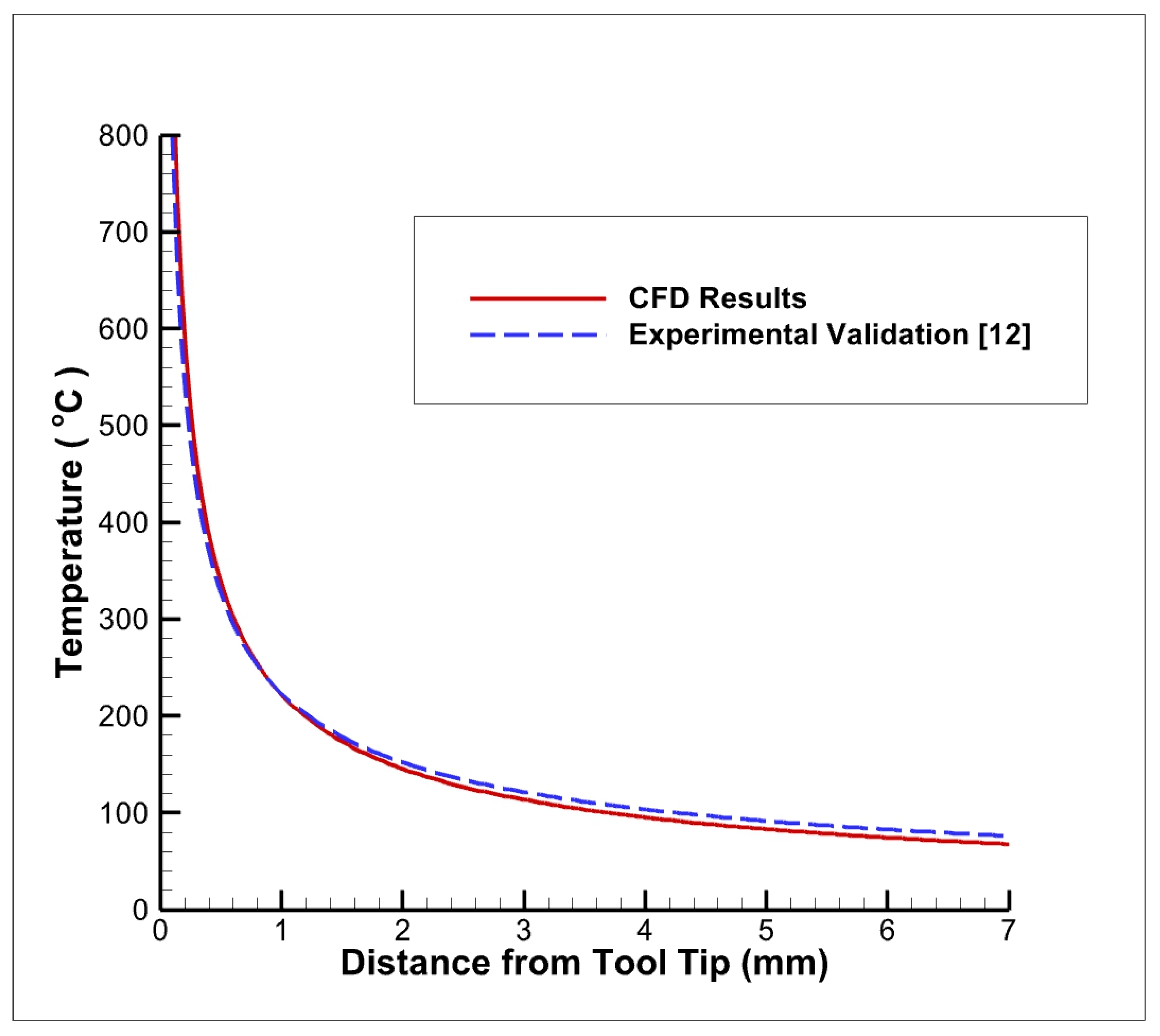 Nanomaterials 12 03508 g005 Nanomaterials 12 03508 g005