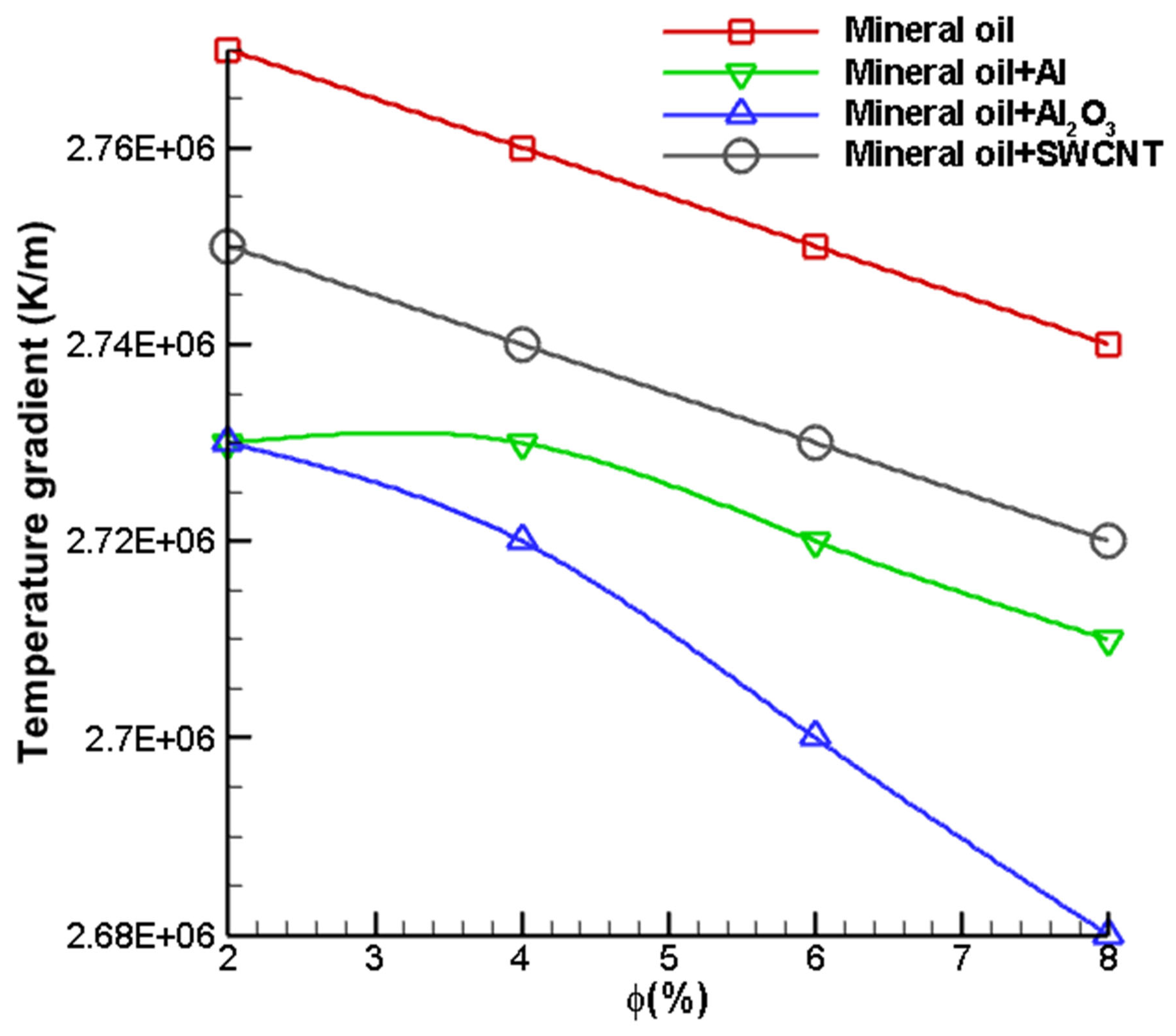 Nanomaterials 12 03508 g012 Nanomaterials 12 03508 g012