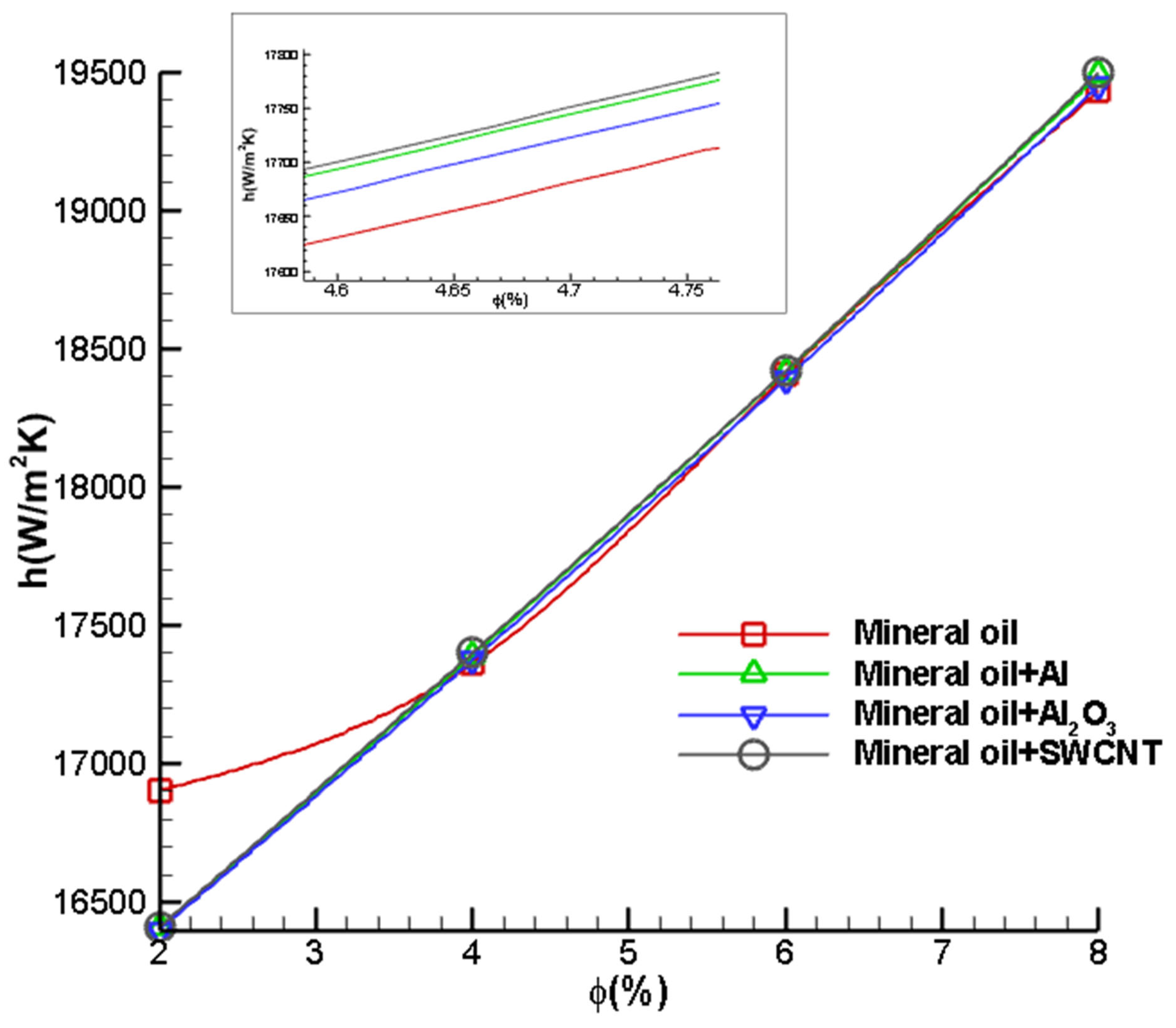 Nanomaterials 12 03508 g013 Nanomaterials 12 03508 g013