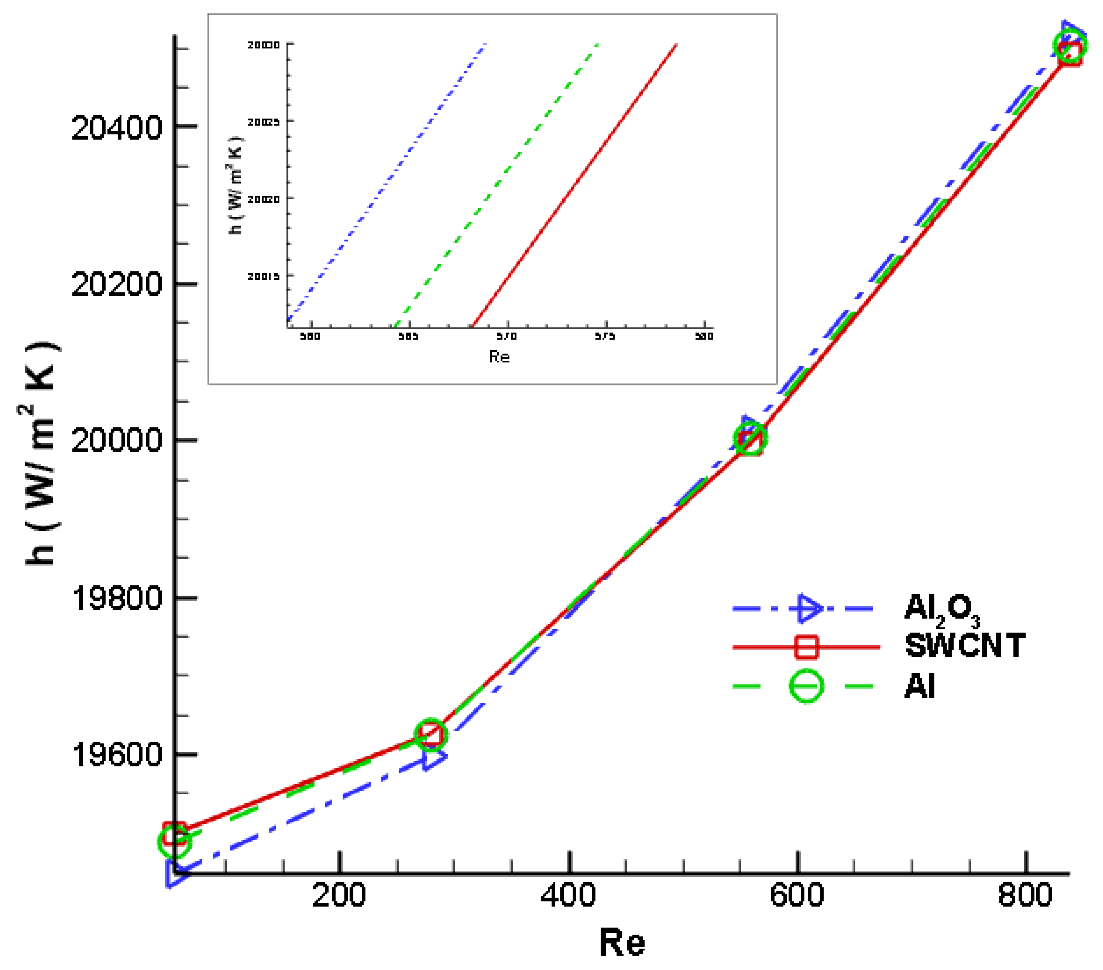 Nanomaterials 12 03508 g016 Nanomaterials 12 03508 g016