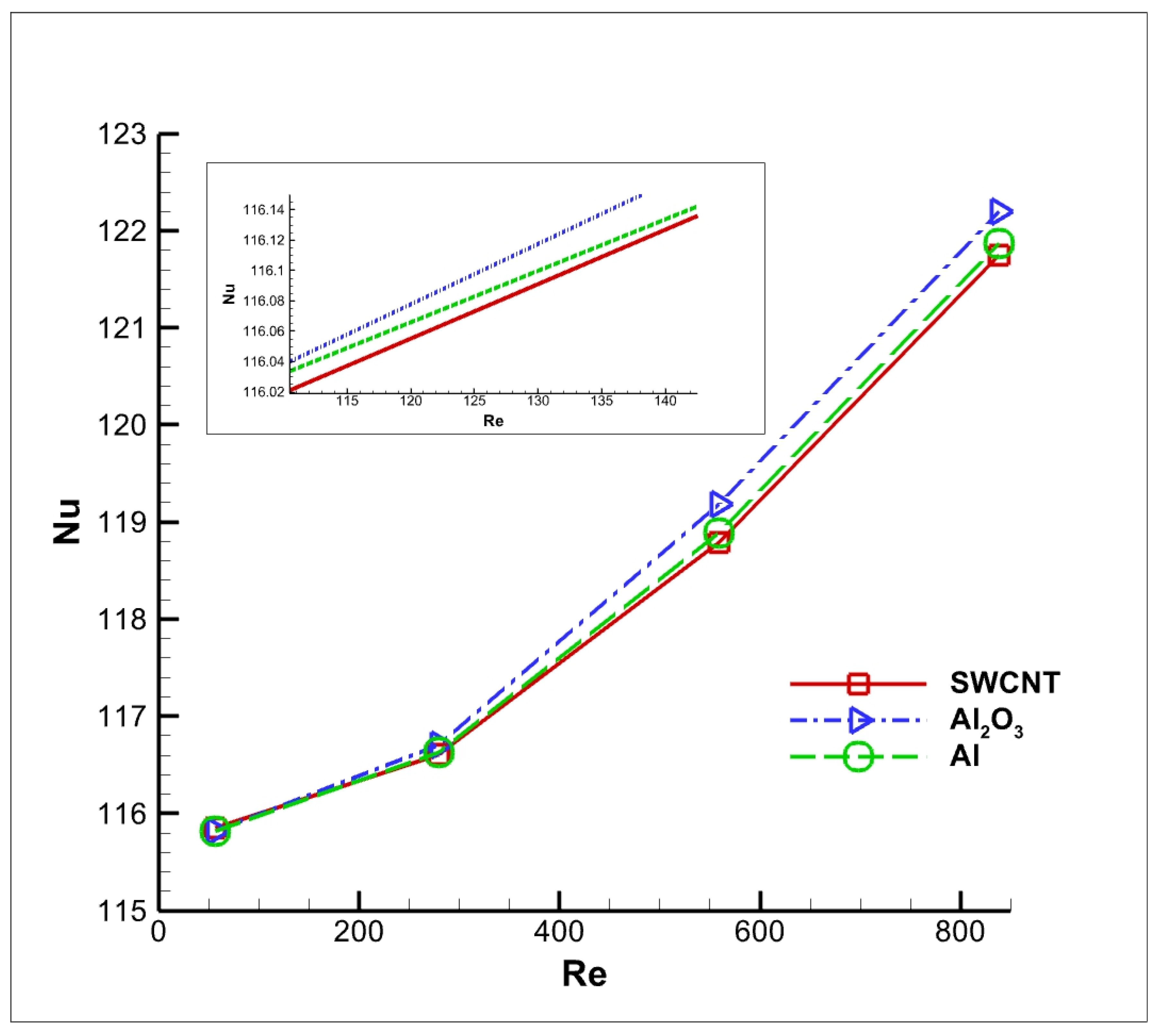 Nanomaterials 12 03508 g017 Nanomaterials 12 03508 g017