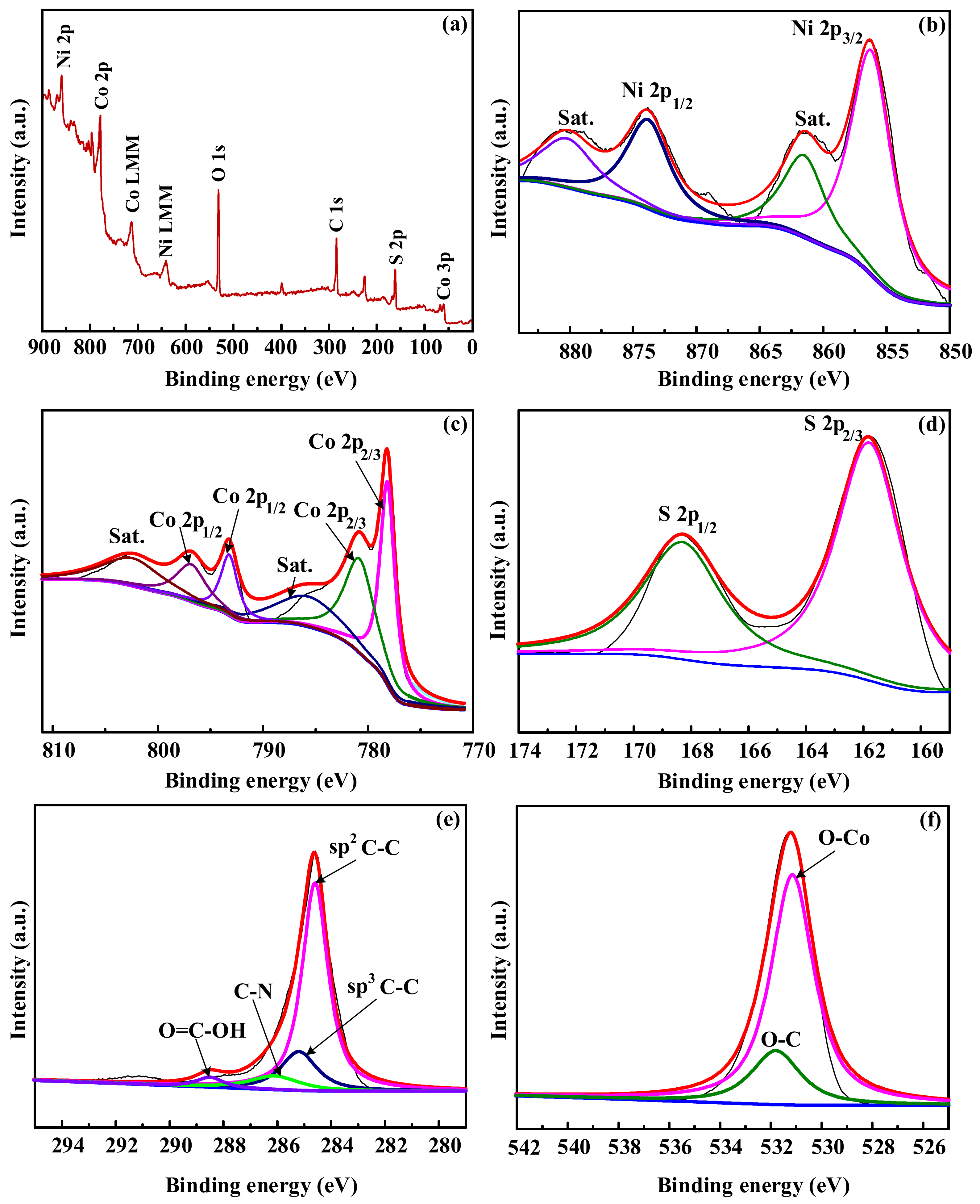 Nanomaterials 12 03509 g006