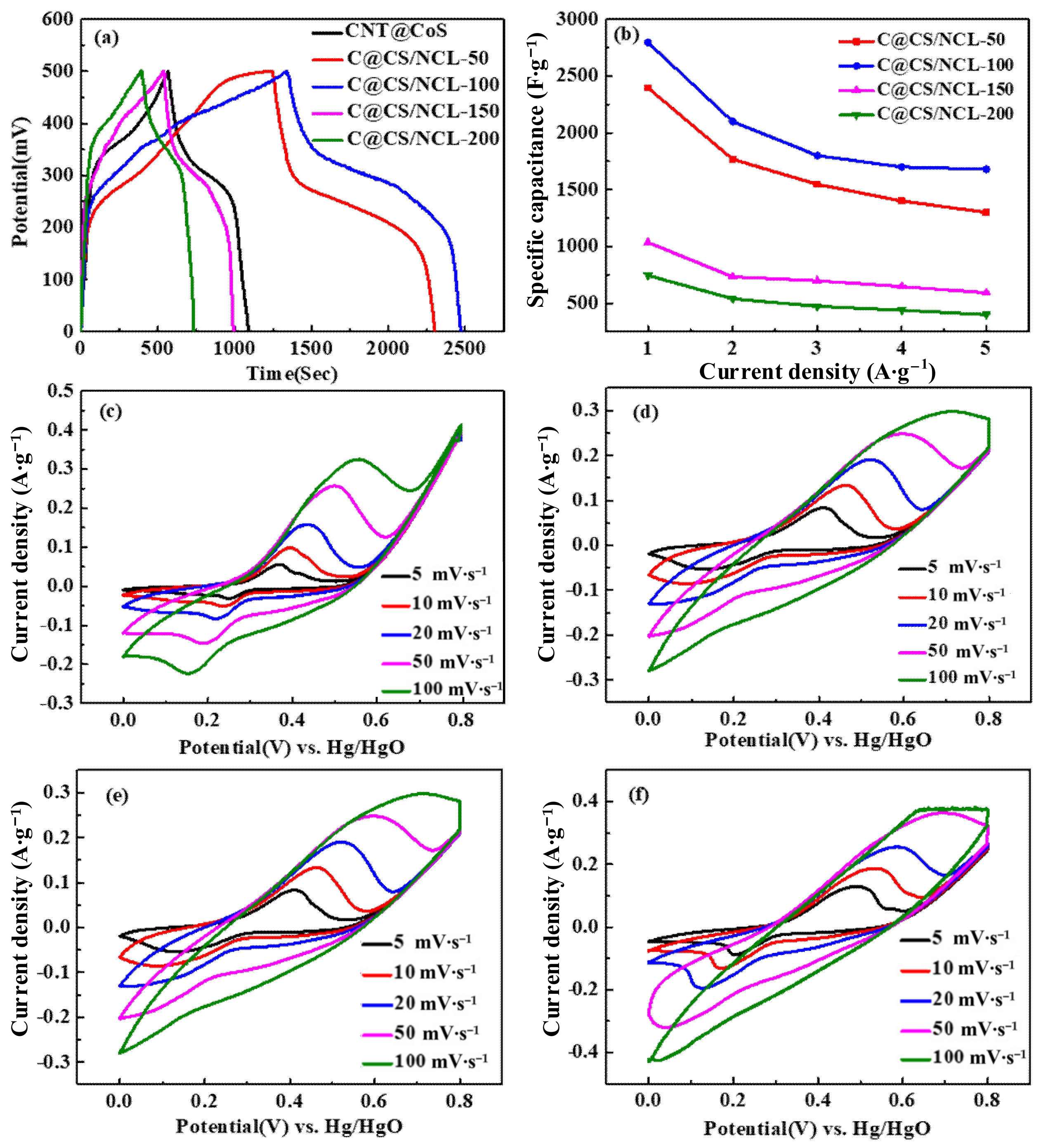 Nanomaterials 12 03509 g007