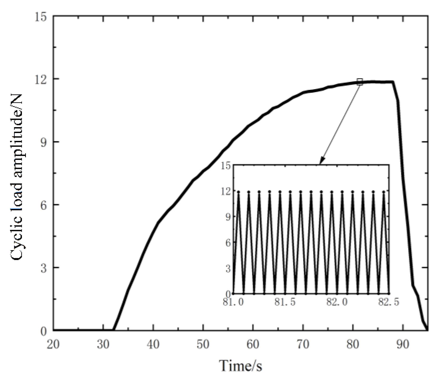 Nanomaterials 12 03510 g005 Nanomaterials 12 03510 g005