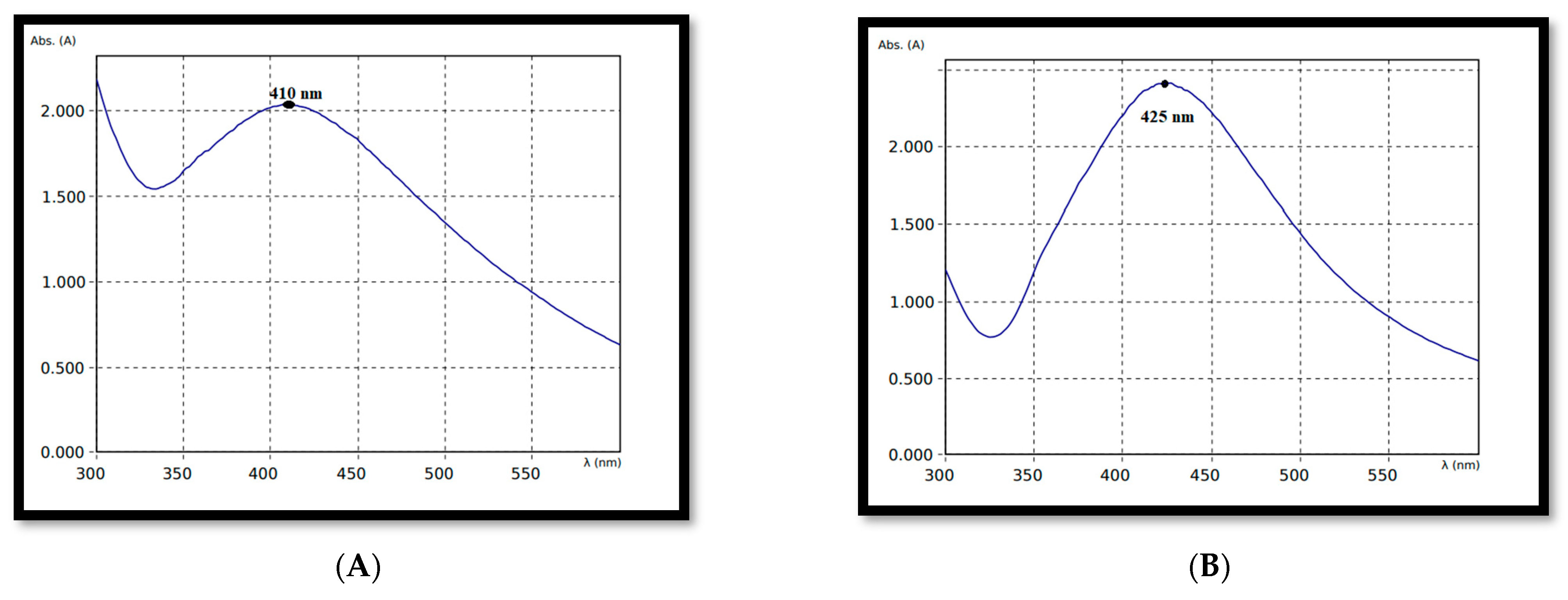 Nanomaterials 12 03511 g002 Nanomaterials 12 03511 g002