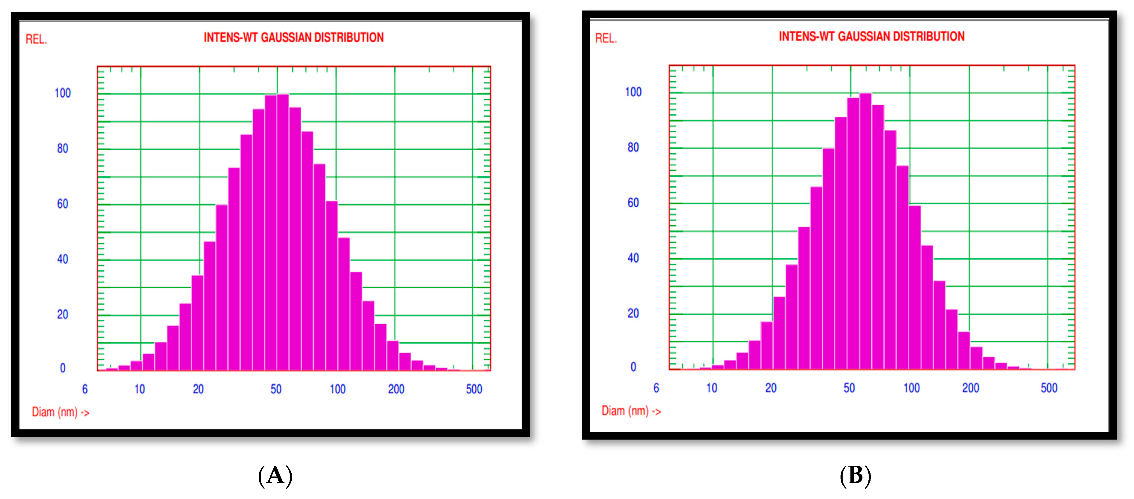 Nanomaterials 12 03511 g003 Nanomaterials 12 03511 g003