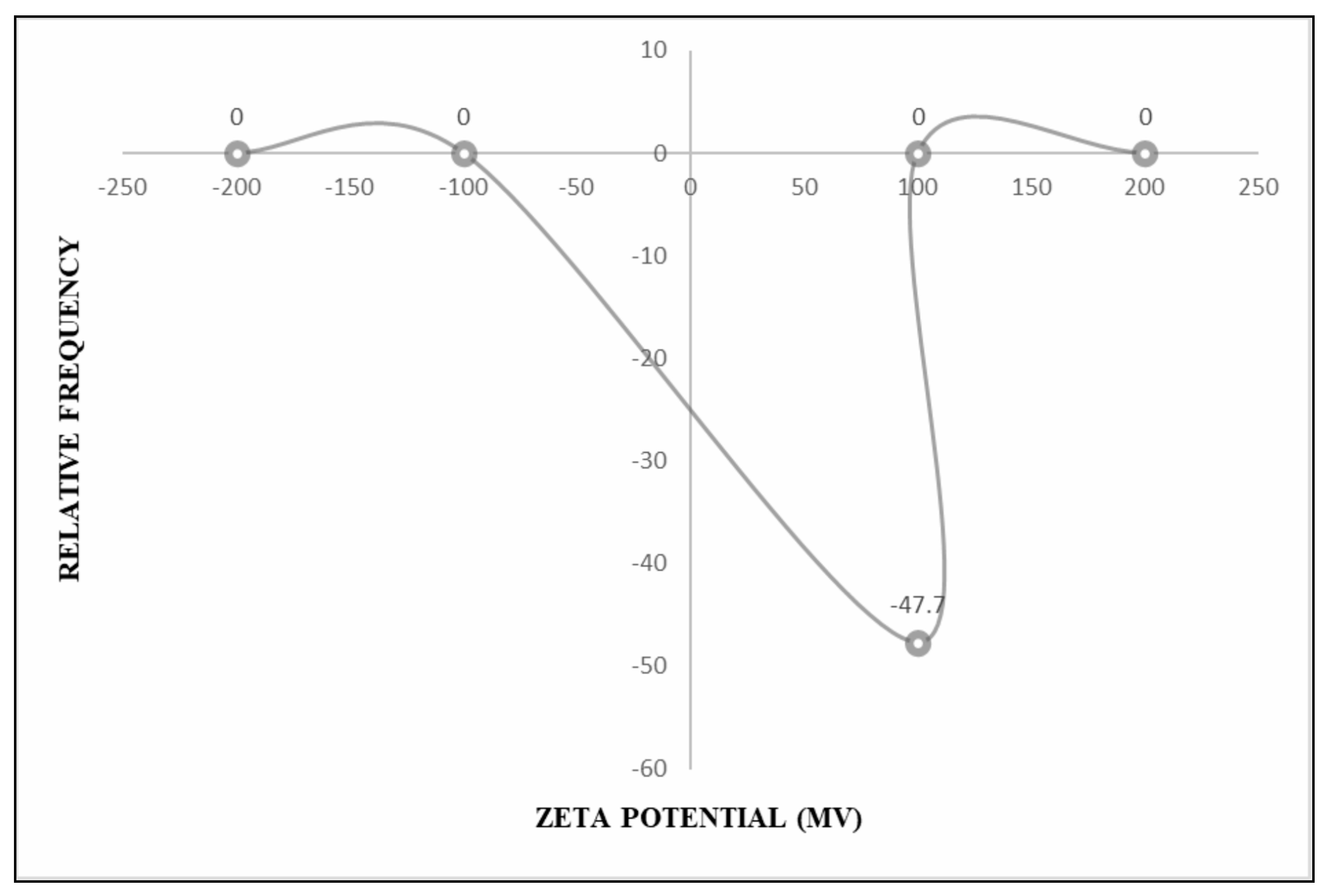 Nanomaterials 12 03511 g008 Nanomaterials 12 03511 g008