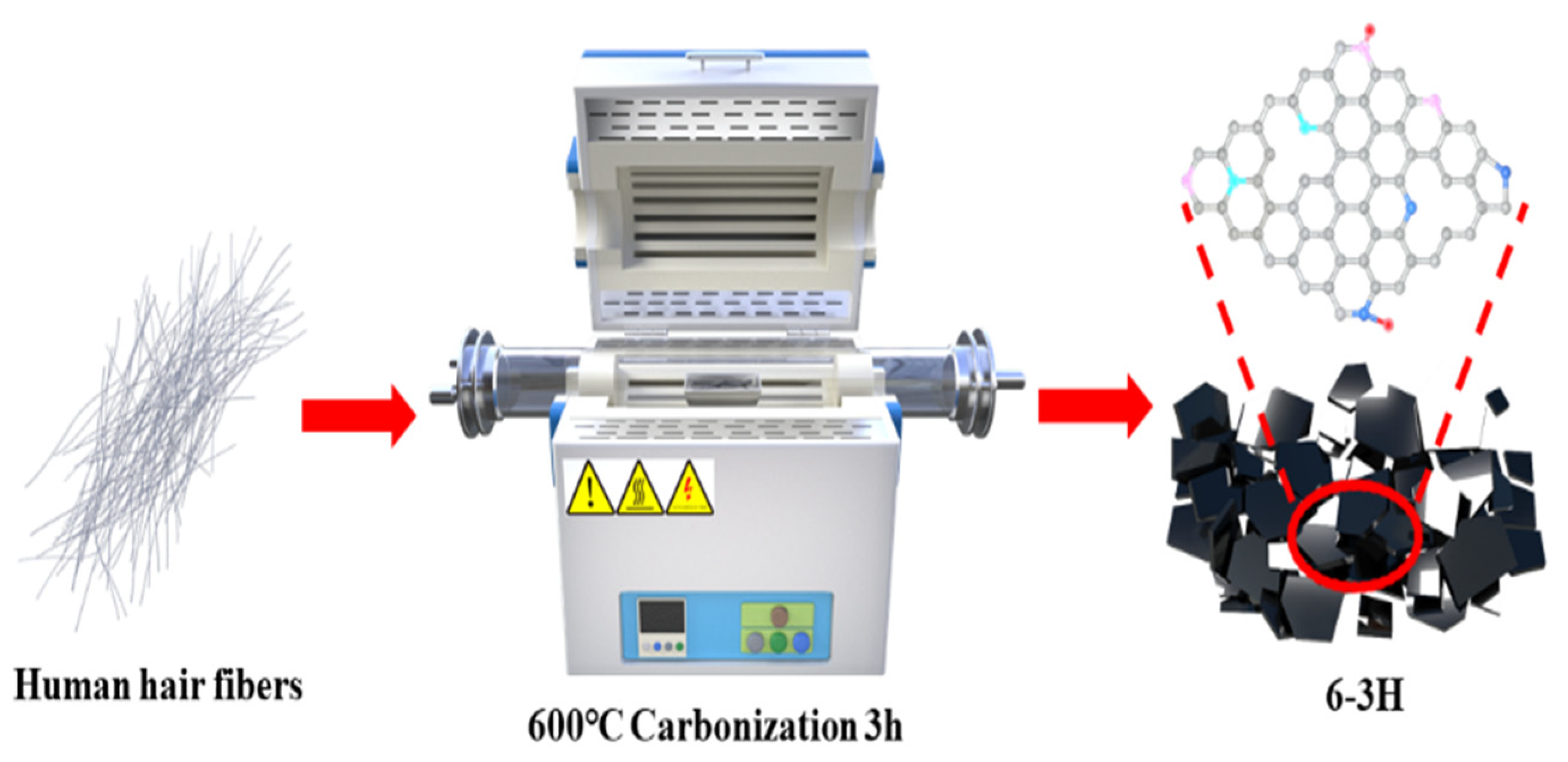 Nanomaterials 12 03512 g001