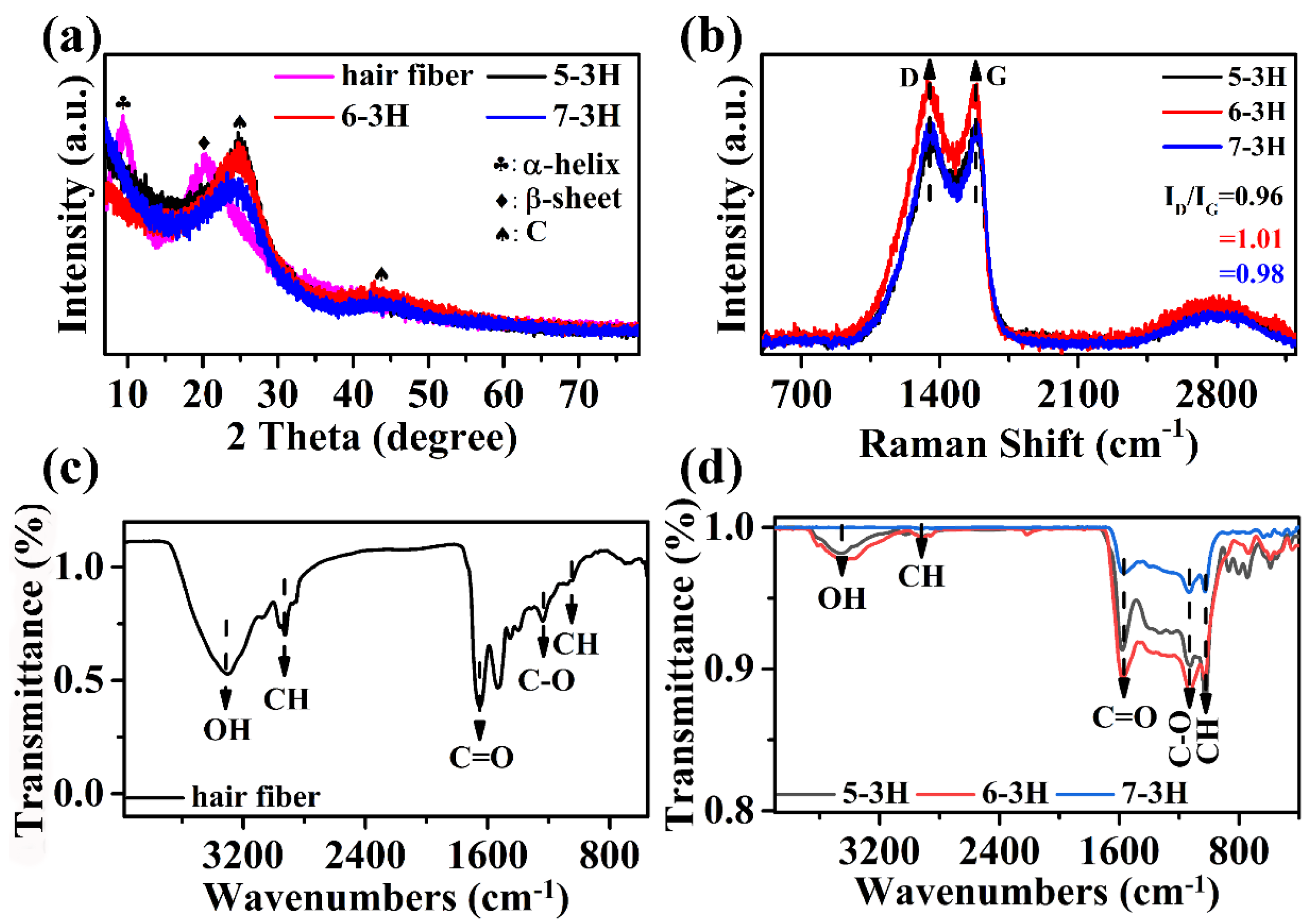 Nanomaterials 12 03512 g003