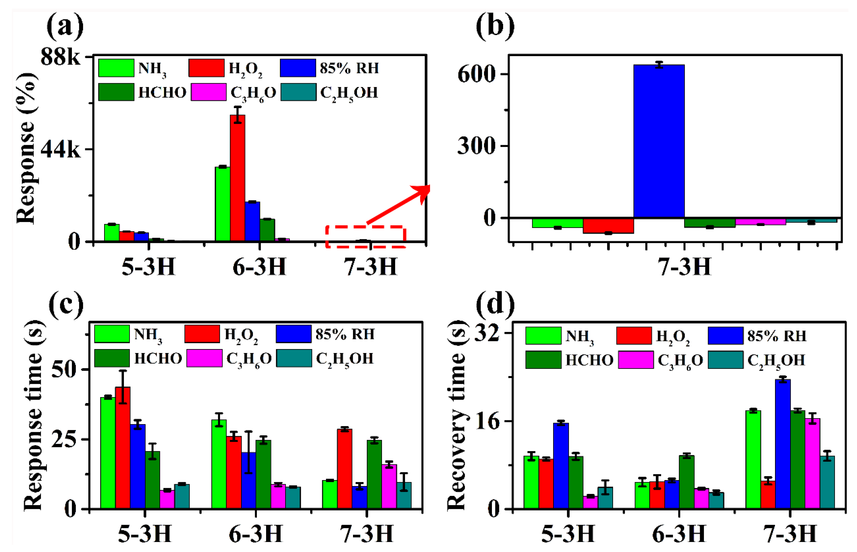 Nanomaterials 12 03512 g005